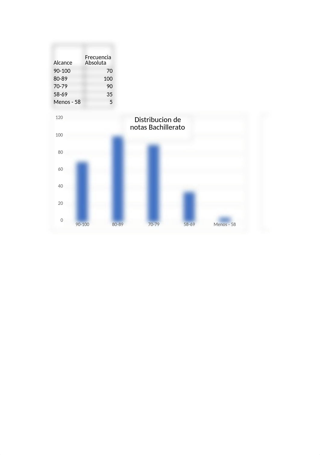 Graficas examen MCO.xlsx_drewc31j2uf_page3