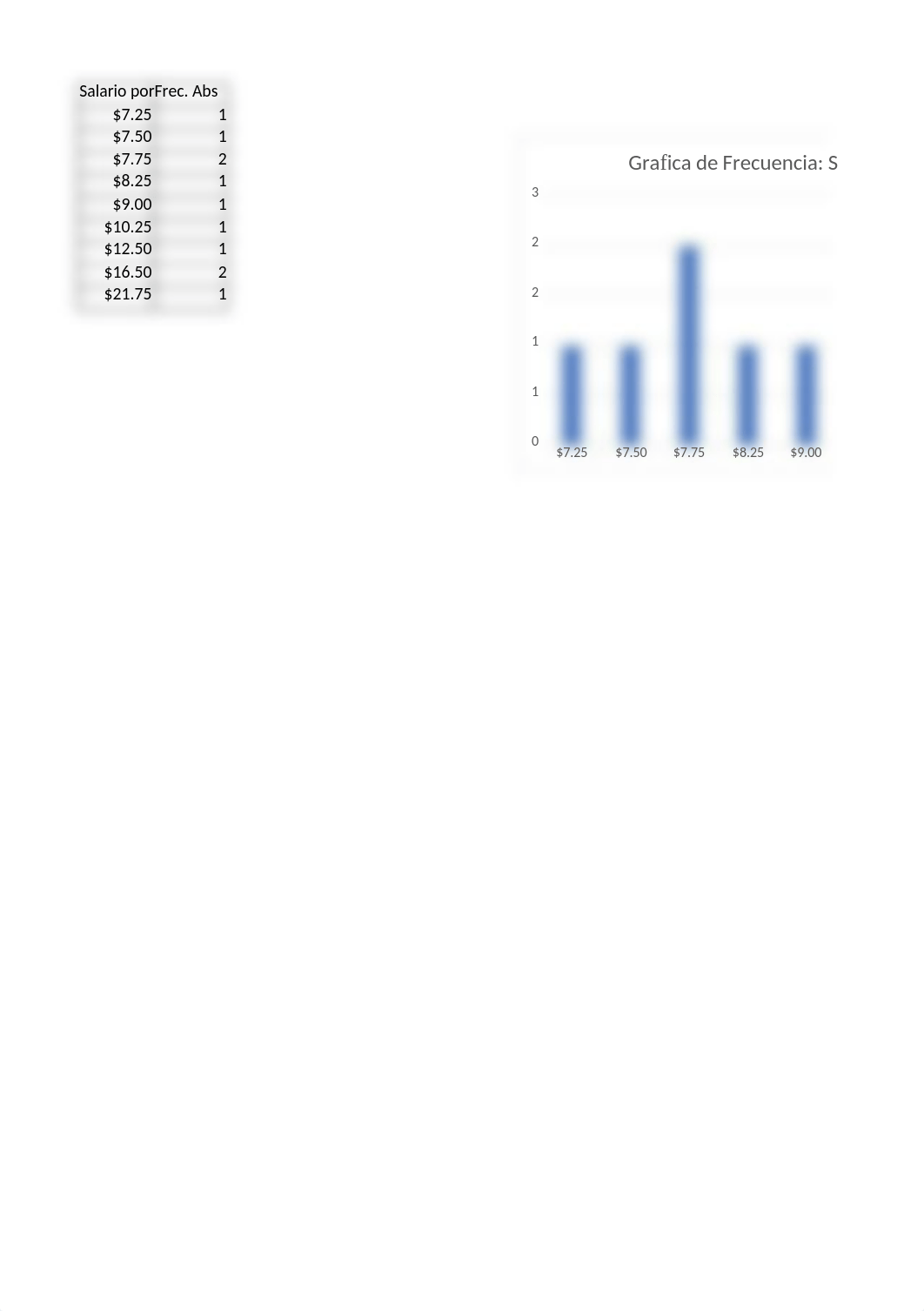 Graficas examen MCO.xlsx_drewc31j2uf_page1