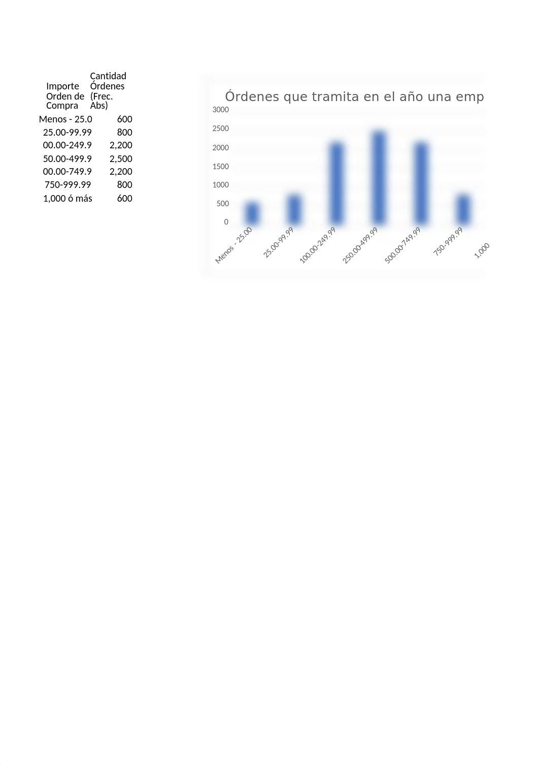 Graficas examen MCO.xlsx_drewc31j2uf_page5