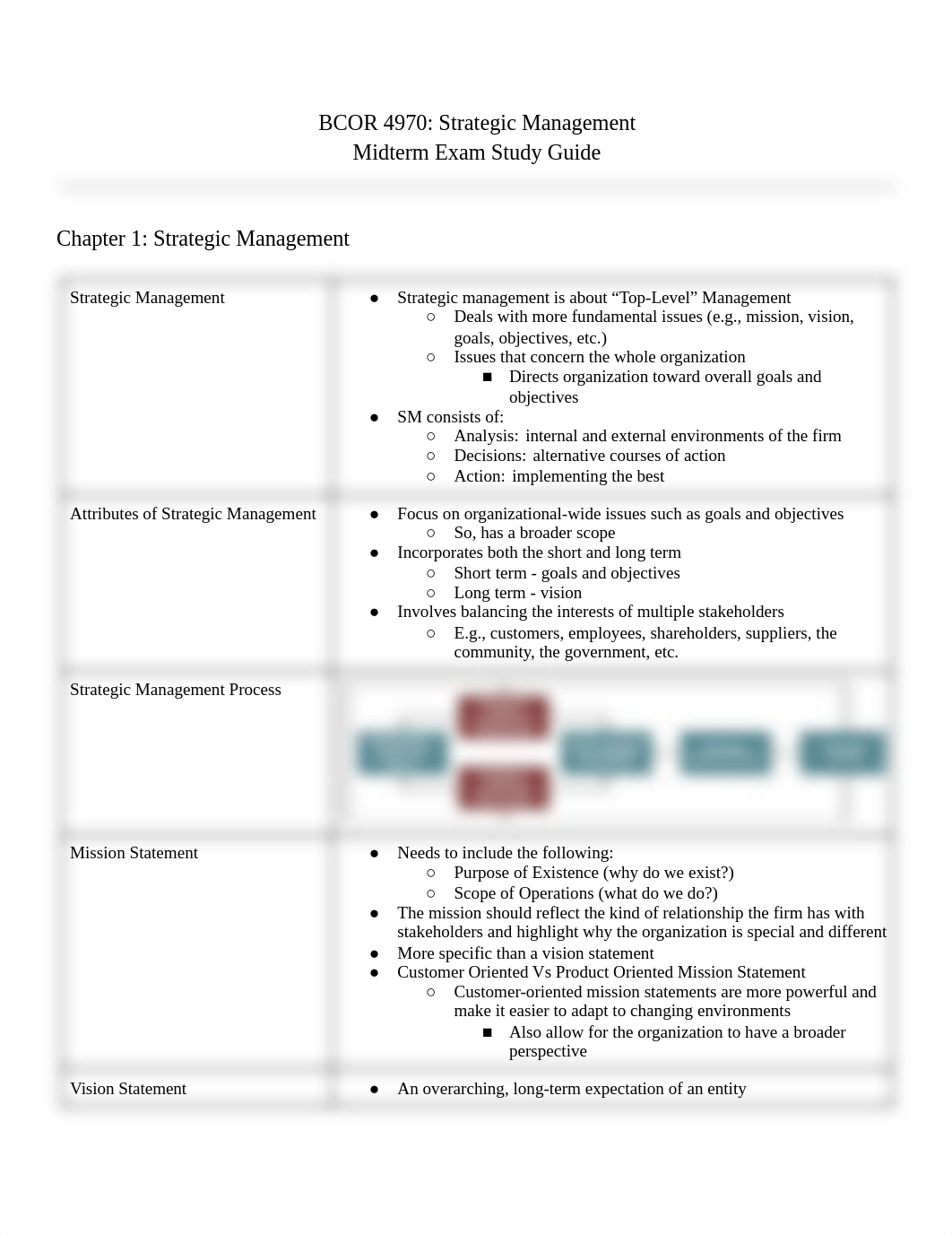 Midterm Study Guide (1) .pdf_drez4aildsw_page1