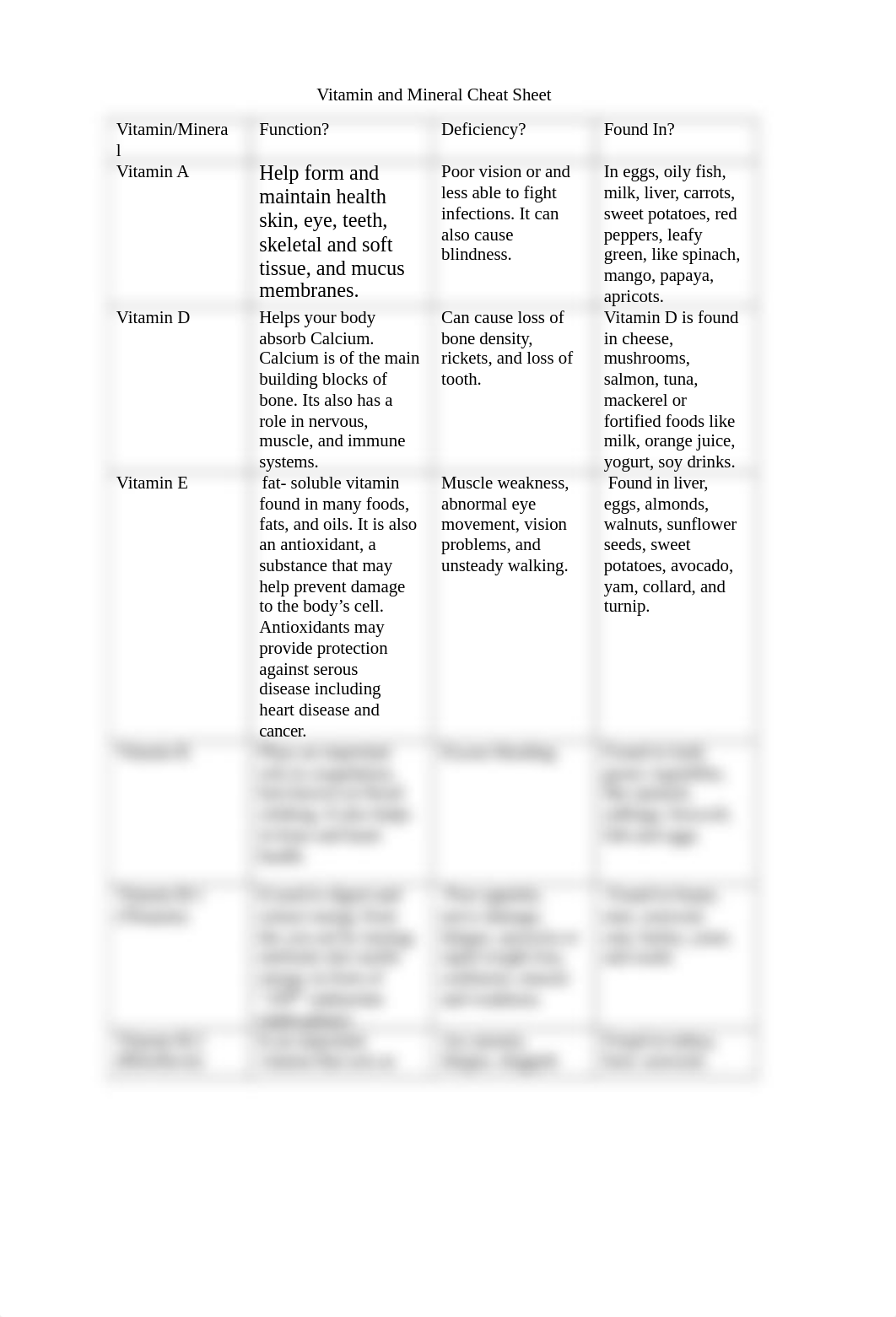 Vitamin and Mineral Homework.docx_drf0c5sr0ae_page1