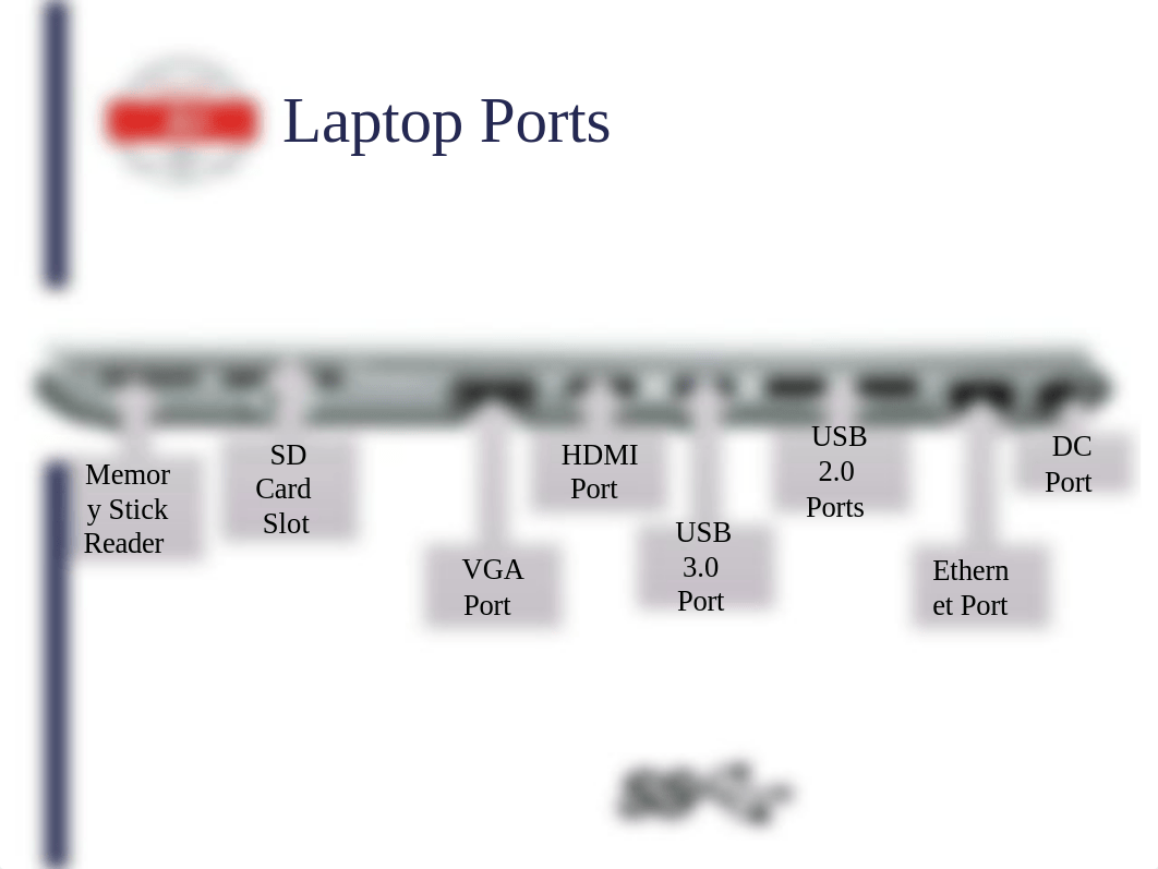 Chapter 9- Laptops and Mobile Devices.pptx_drf3r9d4cpy_page5