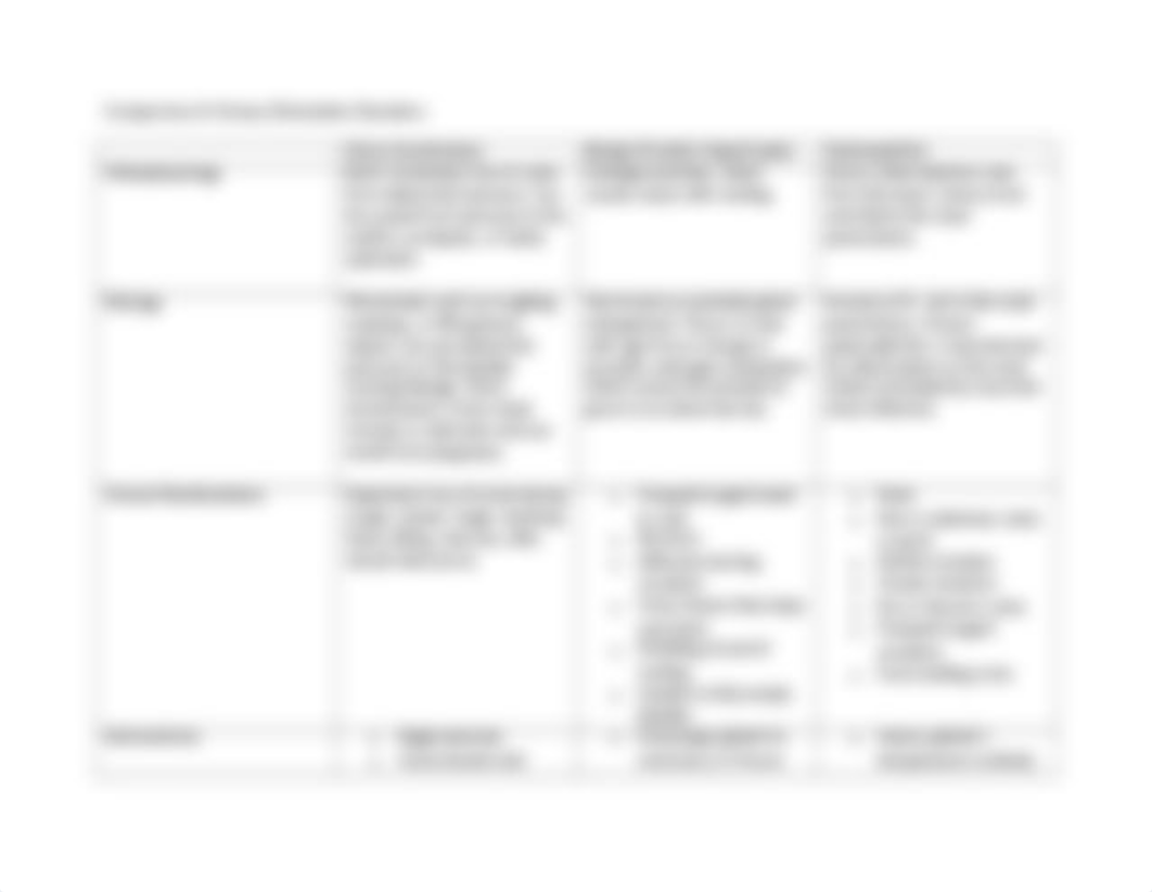 Comparison of Urinary Elimination Disorders.docx_drf46zas7xm_page1