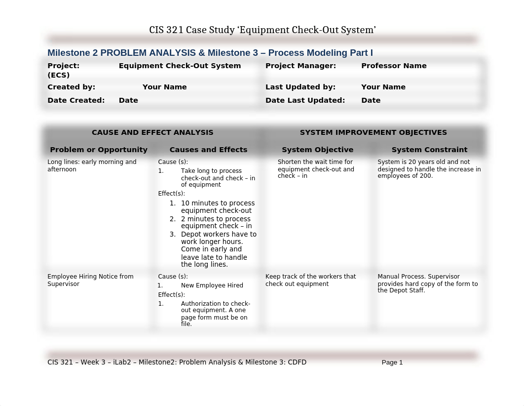 CIS 321 - Week 3 - iLab2 - Milestone2 Problem Analysis & Milestone 3 CDFD_drf7b47fmkf_page1