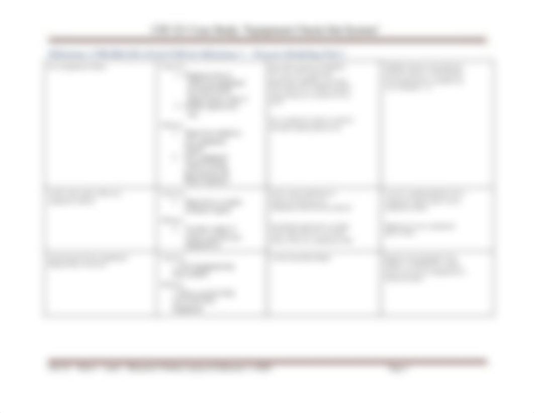 CIS 321 - Week 3 - iLab2 - Milestone2 Problem Analysis & Milestone 3 CDFD_drf7b47fmkf_page4