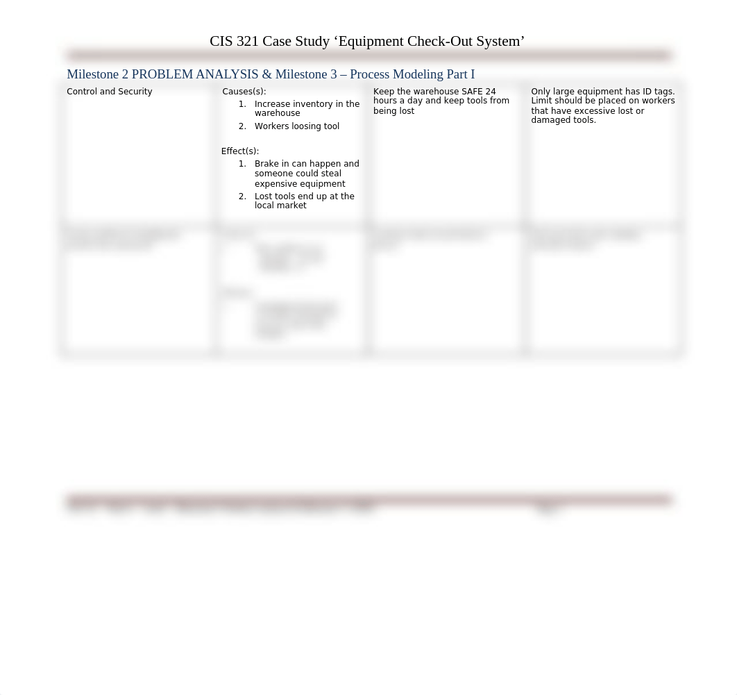 CIS 321 - Week 3 - iLab2 - Milestone2 Problem Analysis & Milestone 3 CDFD_drf7b47fmkf_page3