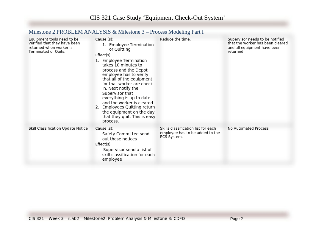 CIS 321 - Week 3 - iLab2 - Milestone2 Problem Analysis & Milestone 3 CDFD_drf7b47fmkf_page2