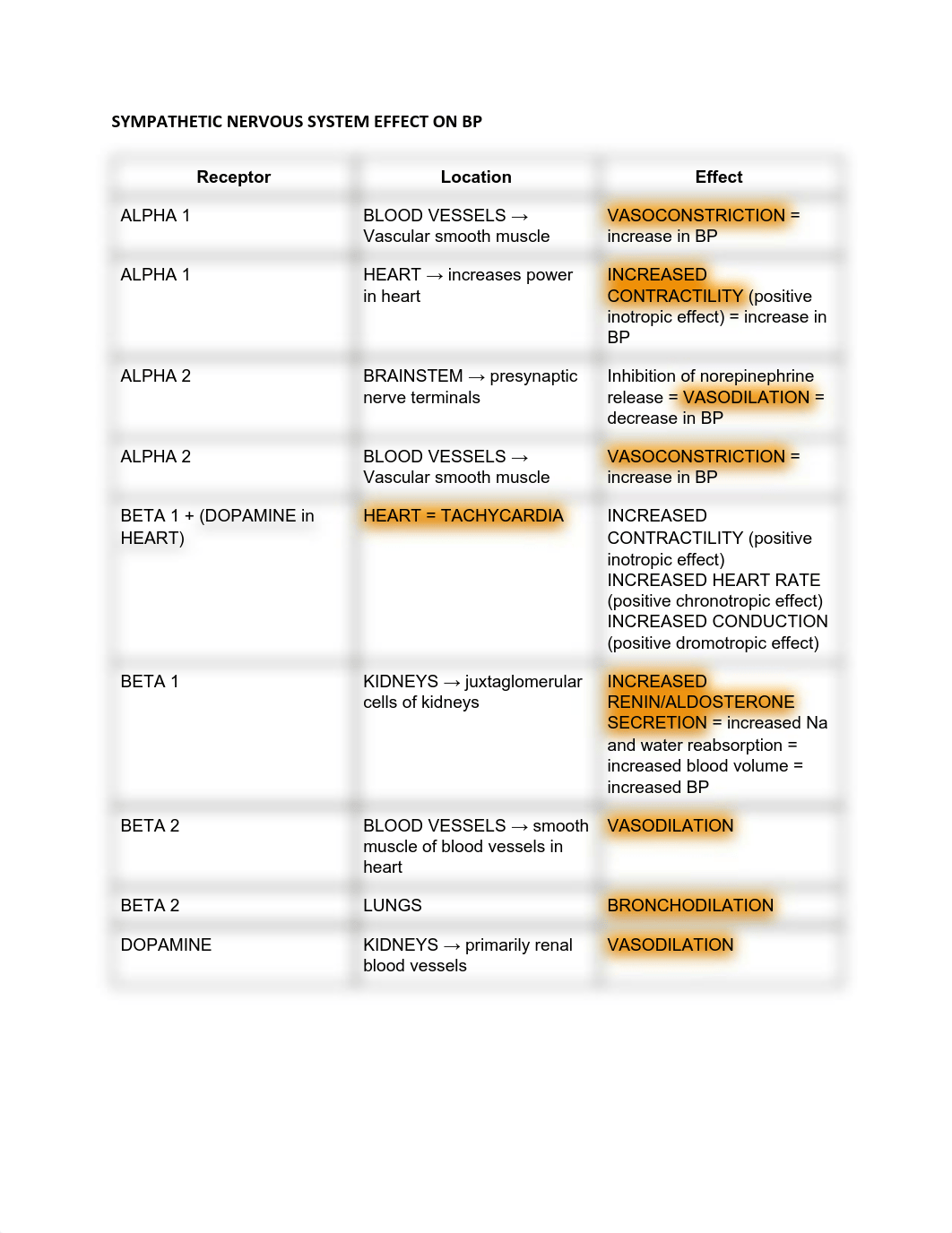 HYPERTENSION NOTES .pdf_drf7lww72no_page2