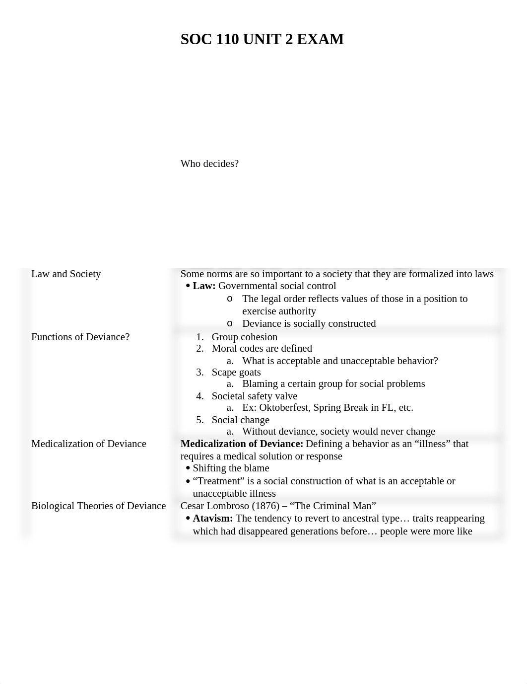 SOC 110 Unit 2 Exam_drf8oieputa_page1