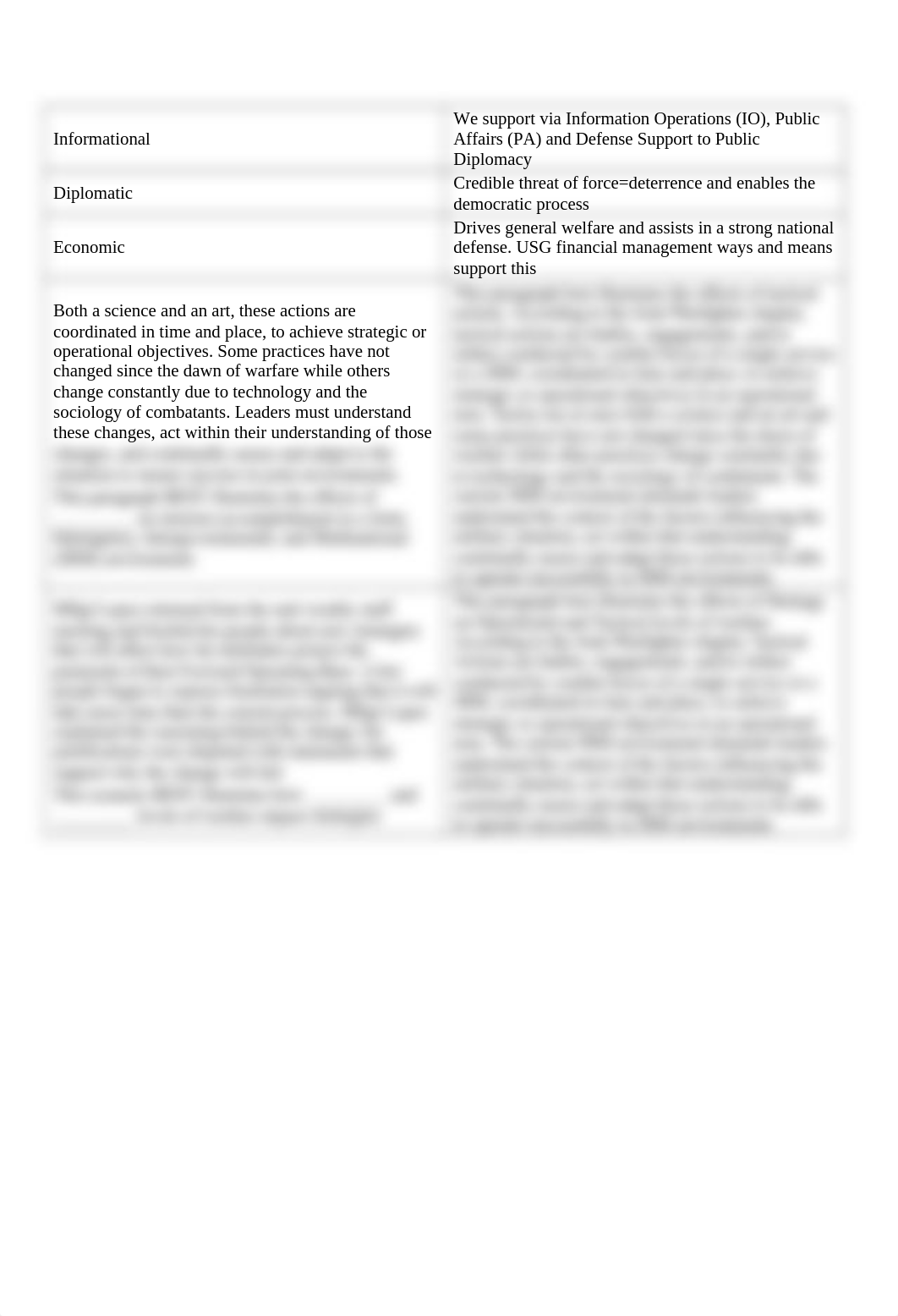 SNCOA Volume III.docx_drfd5135i8p_page2