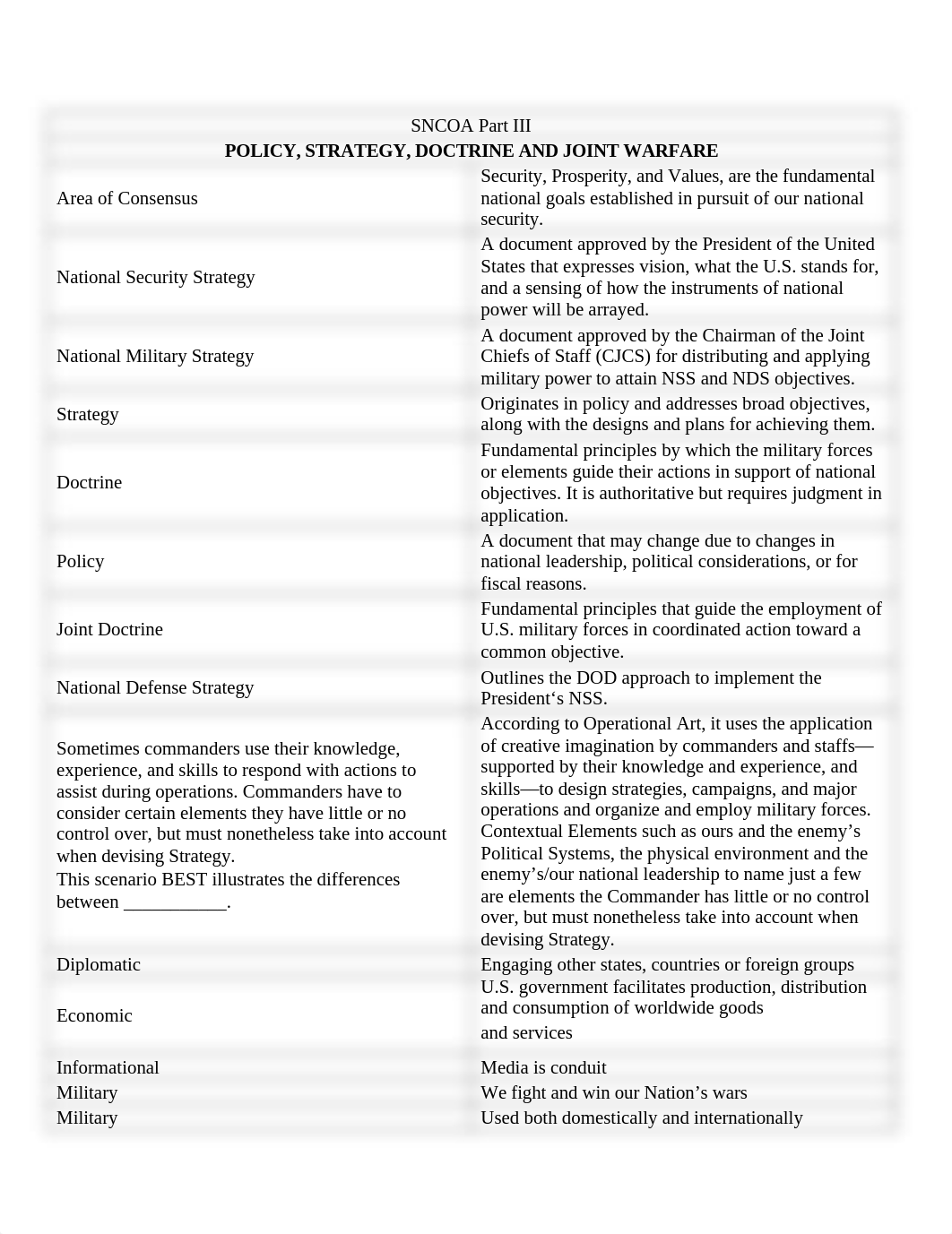 SNCOA Volume III.docx_drfd5135i8p_page1