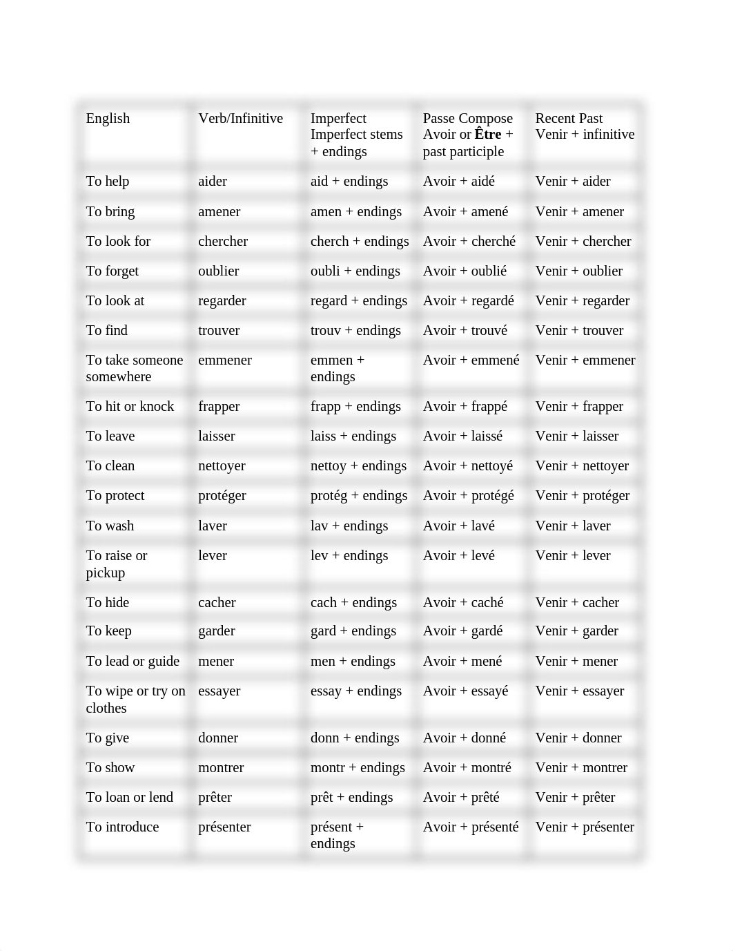 French Verbs: Imperfect, Passe Compose, and Recent Past: Part 1 DONE_drfiovcsef1_page1