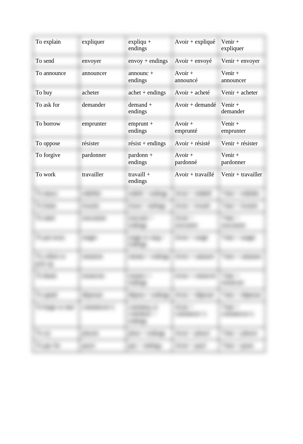 French Verbs: Imperfect, Passe Compose, and Recent Past: Part 1 DONE_drfiovcsef1_page2