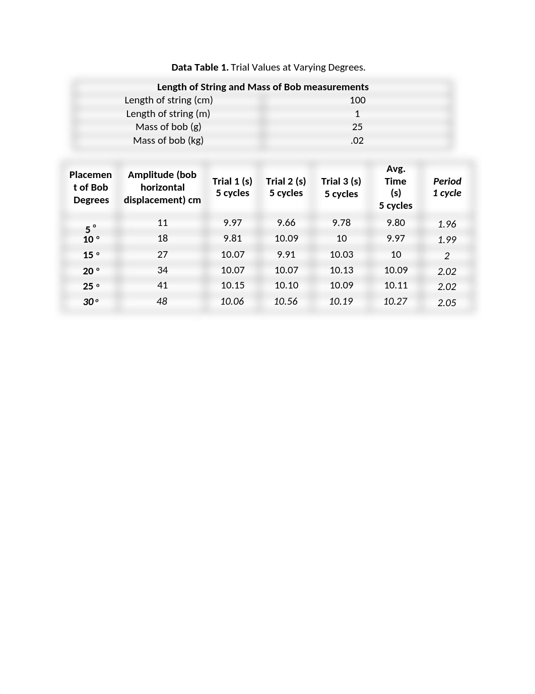 Pendulum and the Calculation of g.docx_drfjlcr92xb_page3