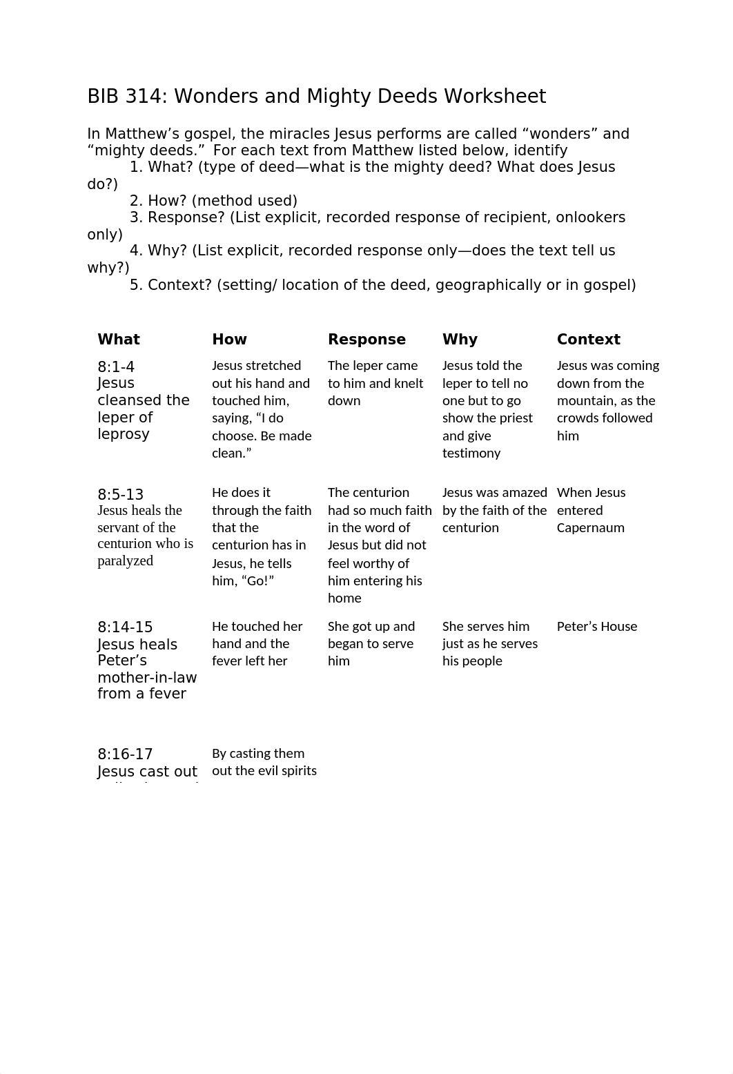 Ocampo_Nancy_Wonders and Mighty Deeds Worksheet.docx_drfkbdmawyn_page1