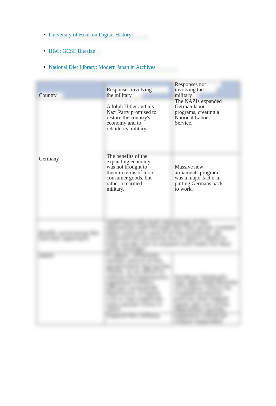 10.3.7 Practice - Comparing Responses to the Global Depression (Practice).docx_drfn9rejgpa_page2