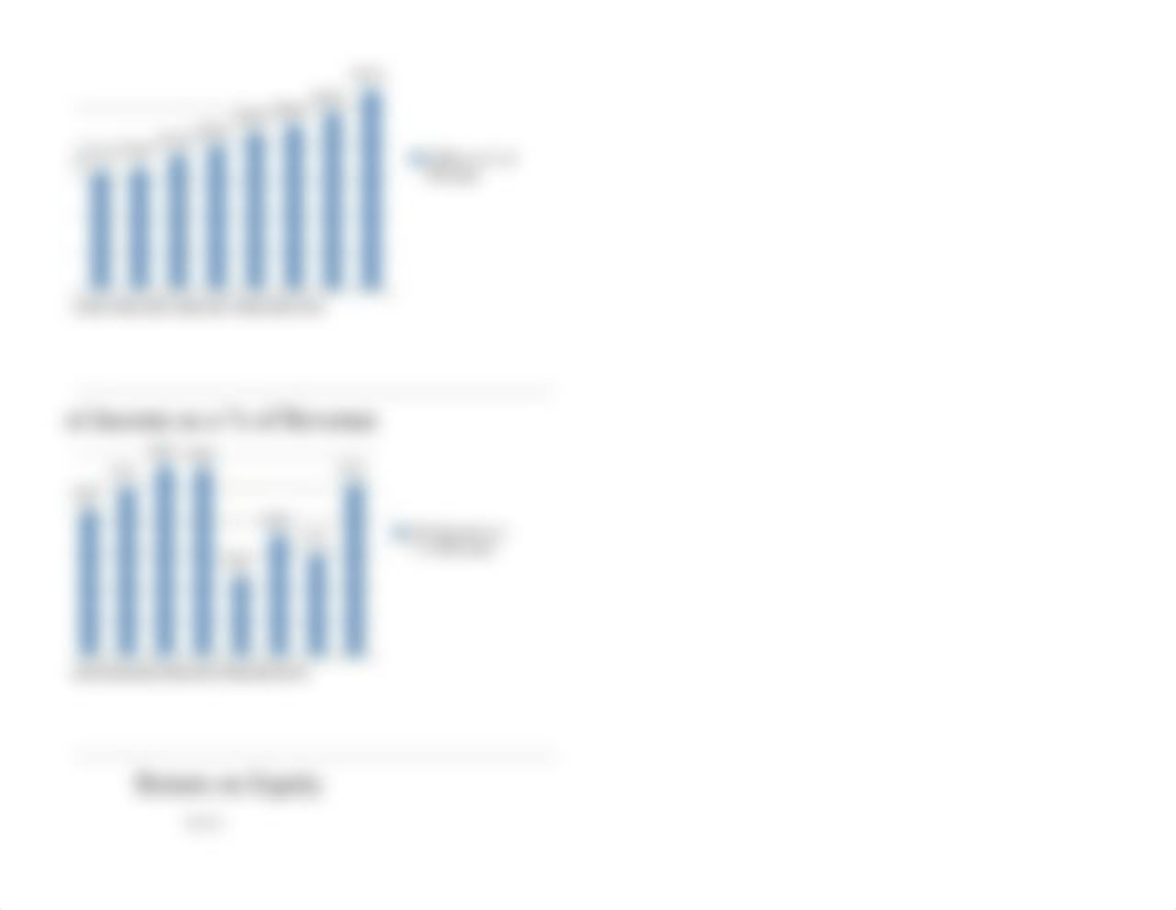 Walmart financial analysis_drfo1gw1csv_page5