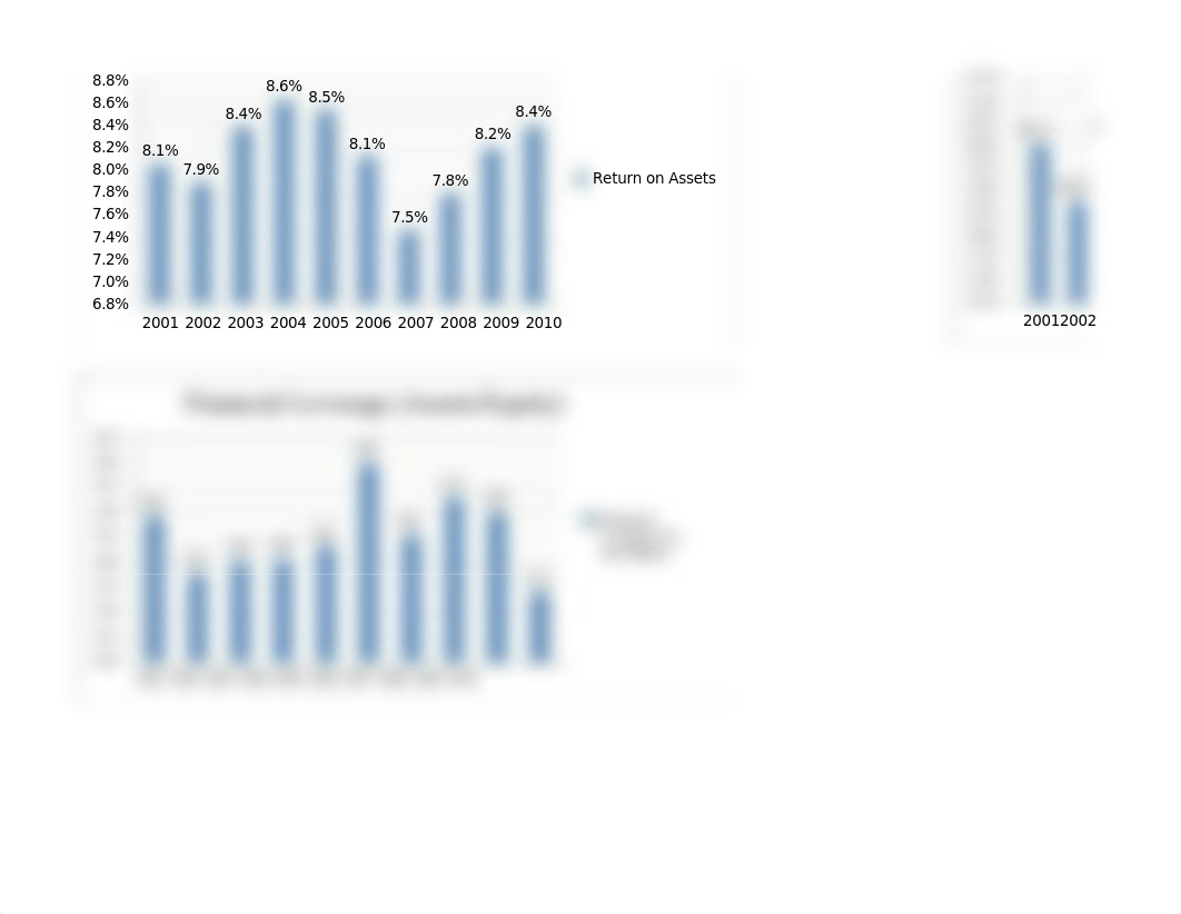 Walmart financial analysis_drfo1gw1csv_page3