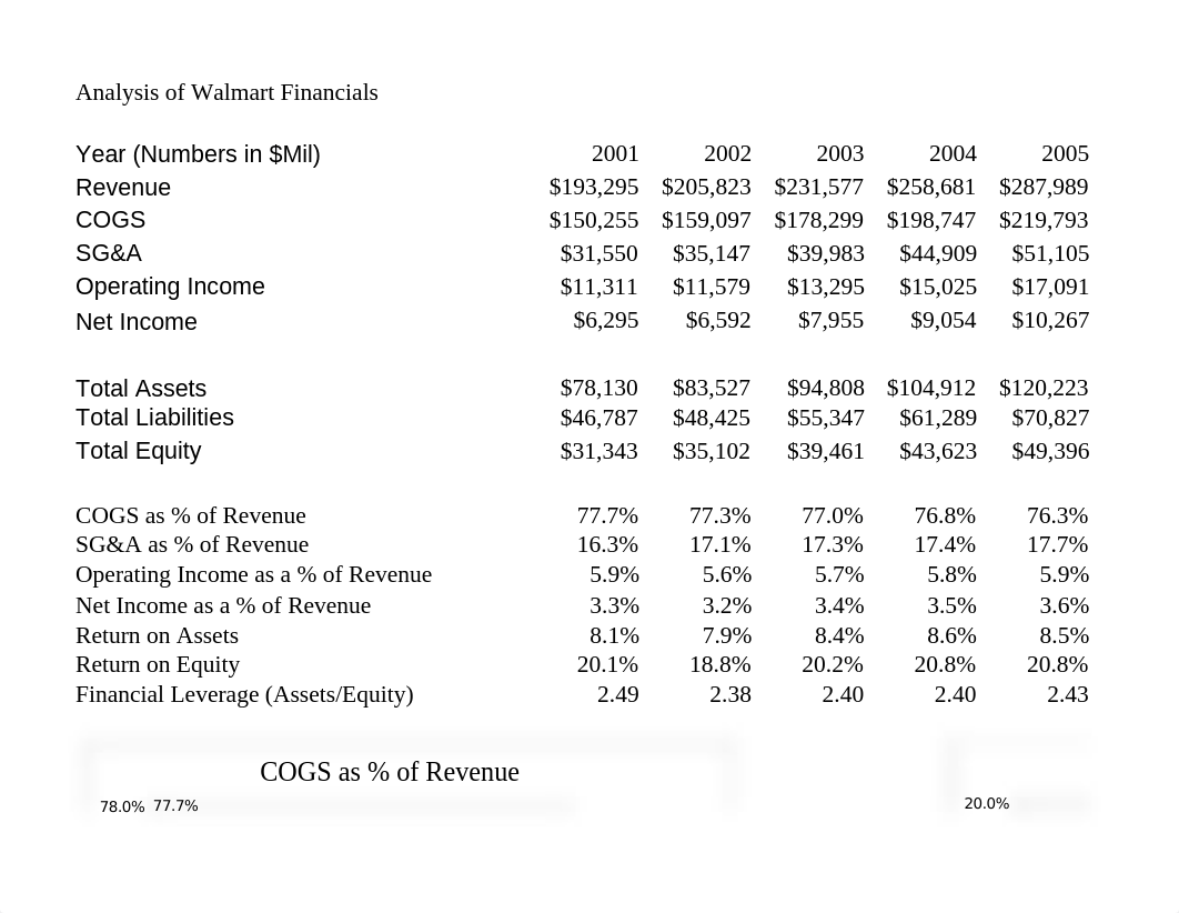 Walmart financial analysis_drfo1gw1csv_page1