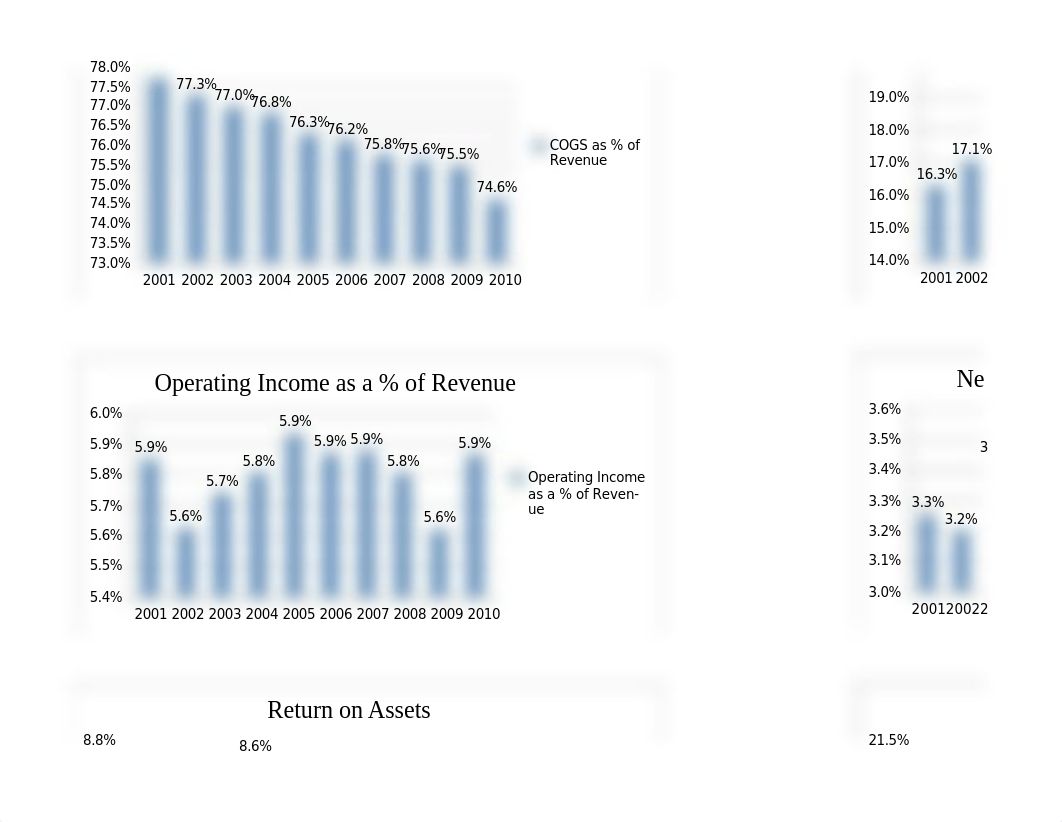 Walmart financial analysis_drfo1gw1csv_page2