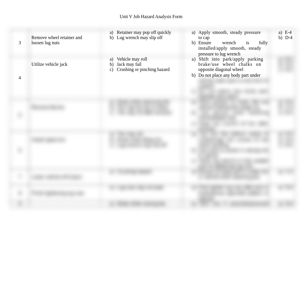 UnitV_JobHazardAnalysisForm.docx_drfppq1hyvy_page3