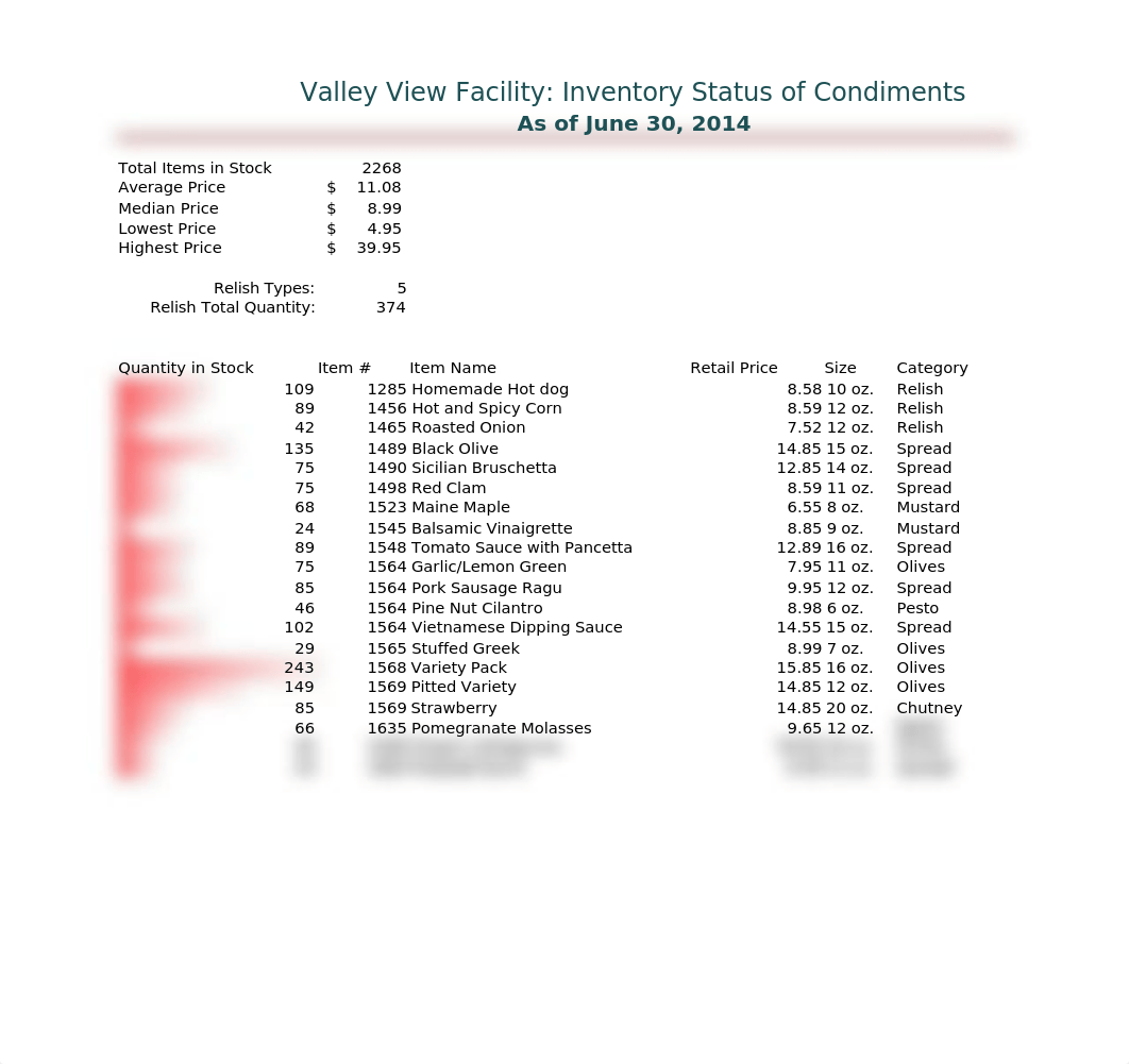 Excel_2G_Condiments_Inventory.xlsx_drfsssi4lq9_page2