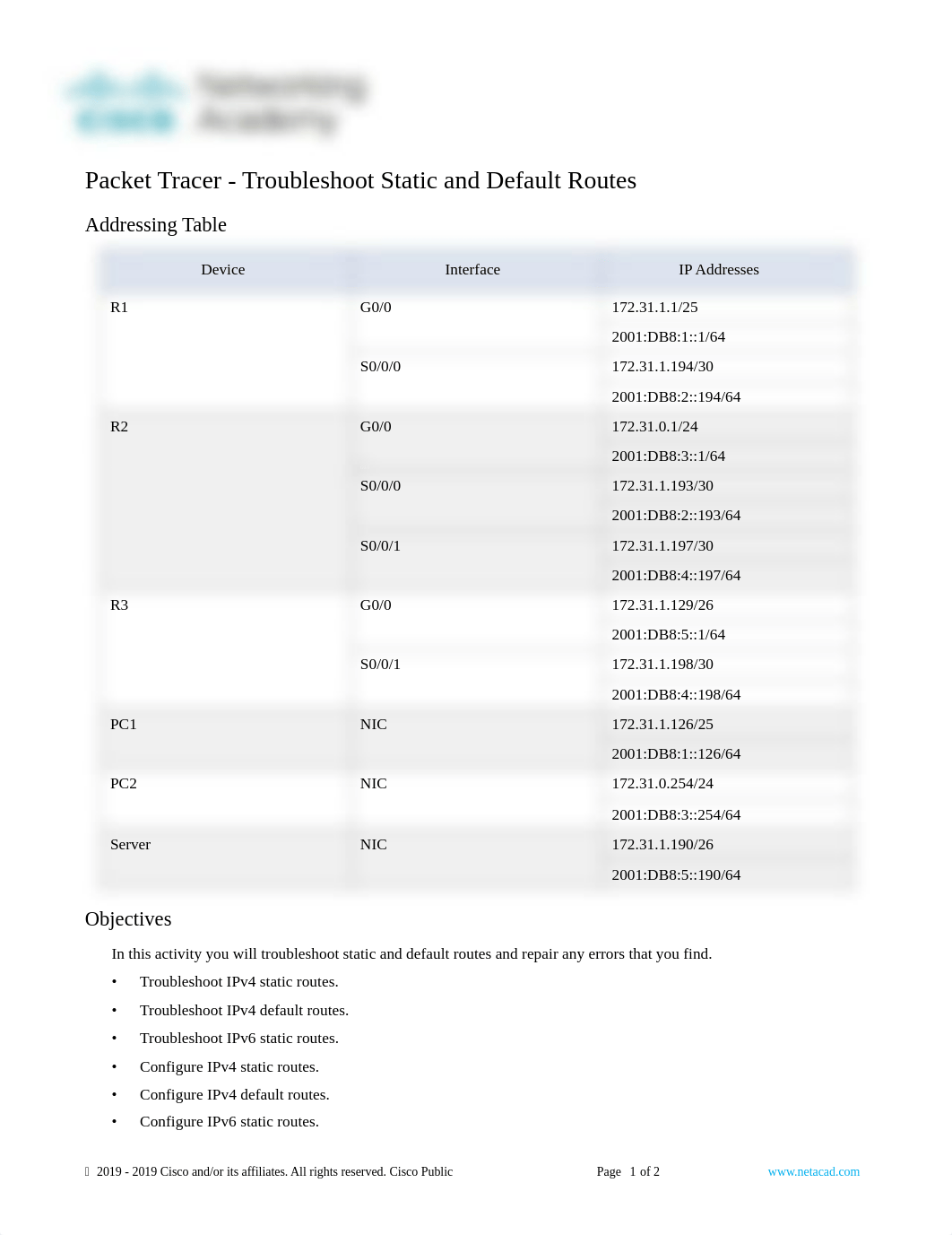 Kate Malhina 16.3.1 Troubleshoot Static and Default Routes.pdf_drfusr6d5uq_page1