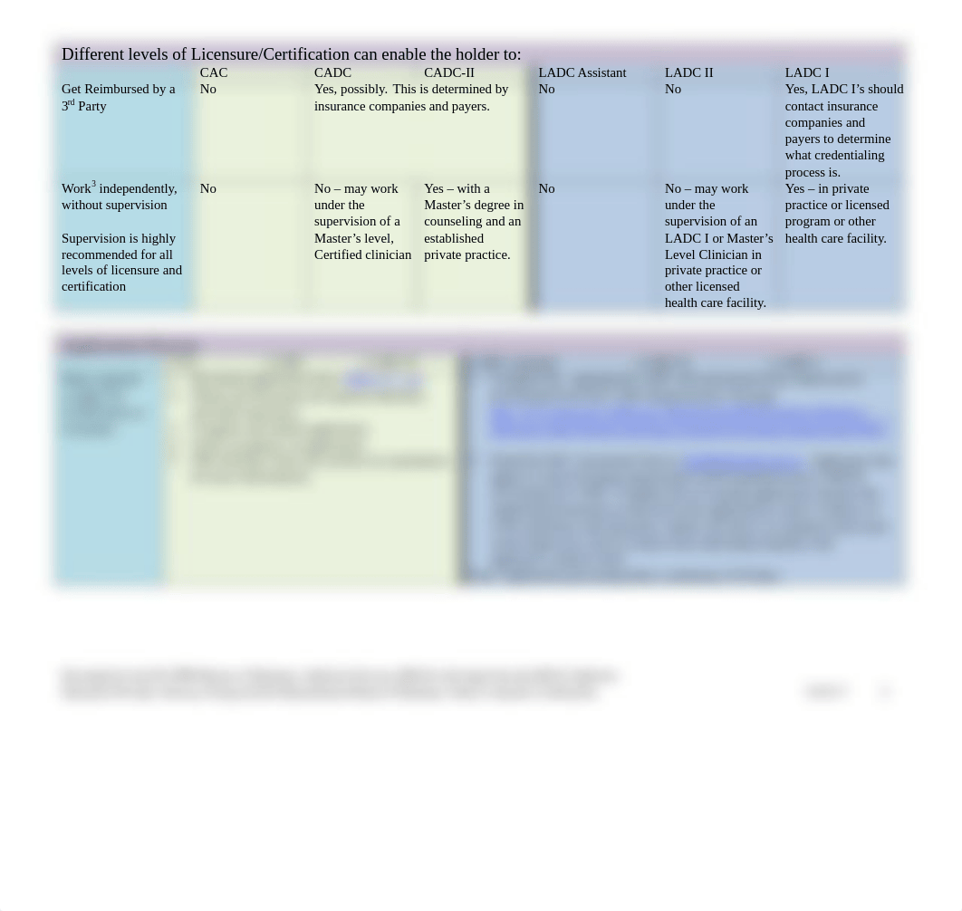 LADC-CAADC comparison.pdf_drfuzcqaumb_page2