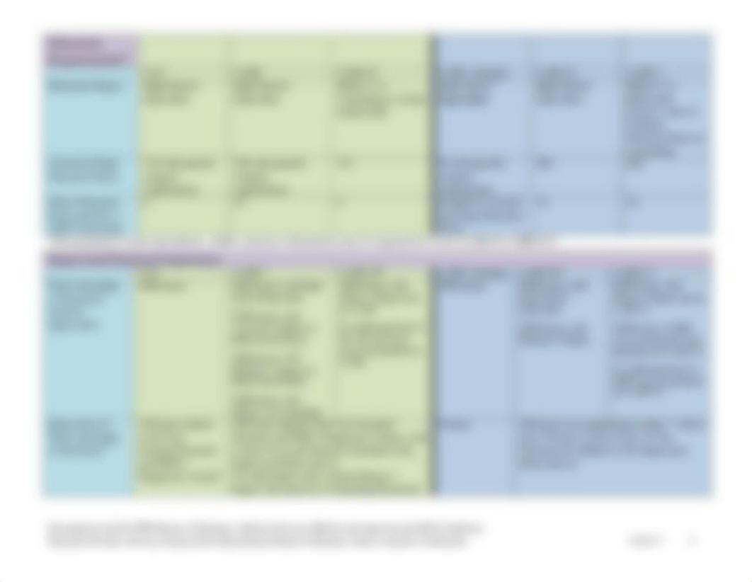 LADC-CAADC comparison.pdf_drfuzcqaumb_page3