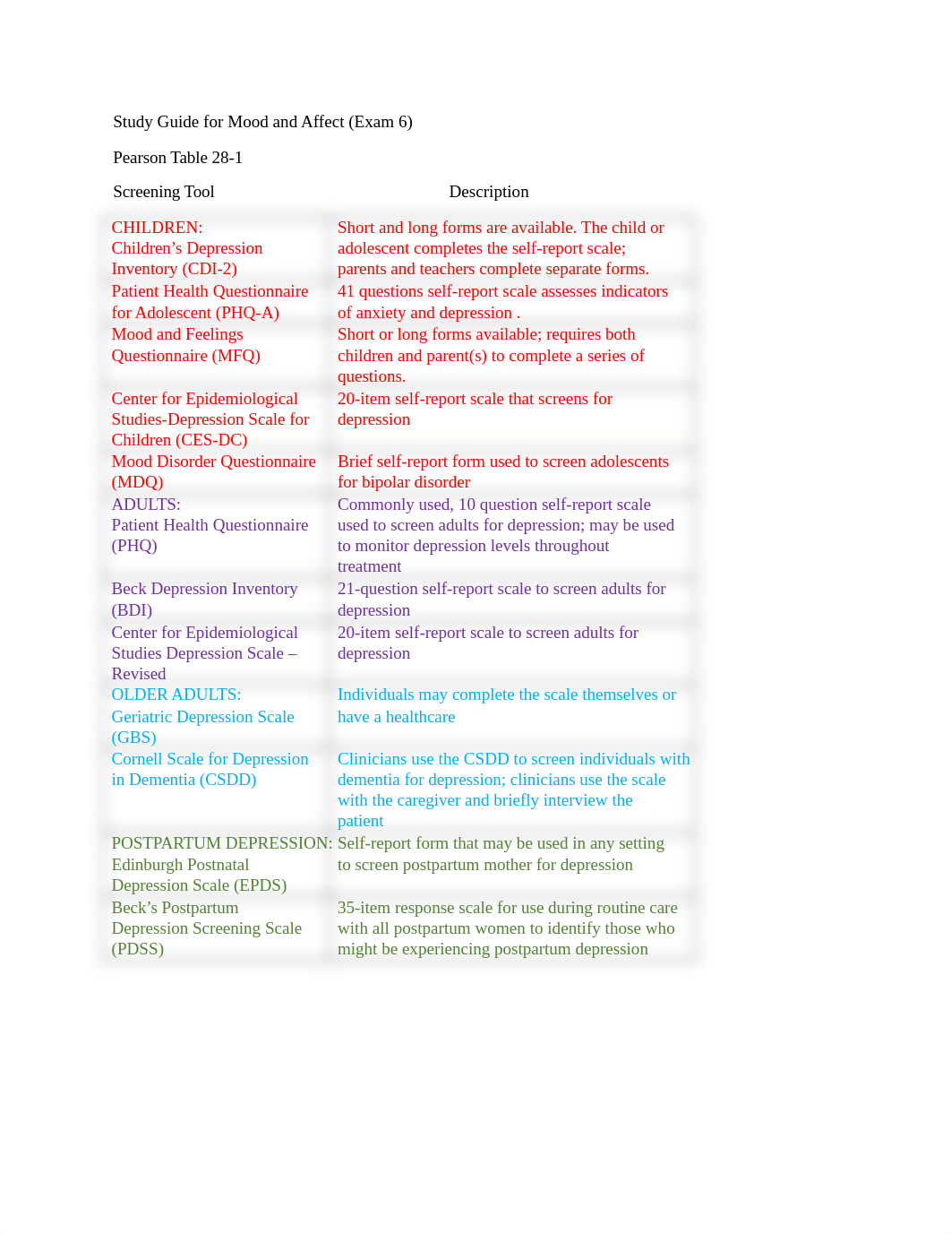 1Study Guide for Mood and Affect.docx_drg0ina69it_page1