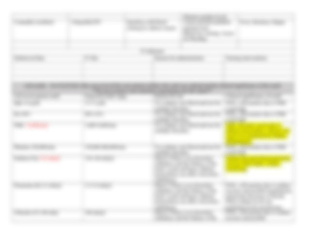 Clinical Concept Map-Diabetic Ketoacidosis.docx_drg2tivtm15_page3