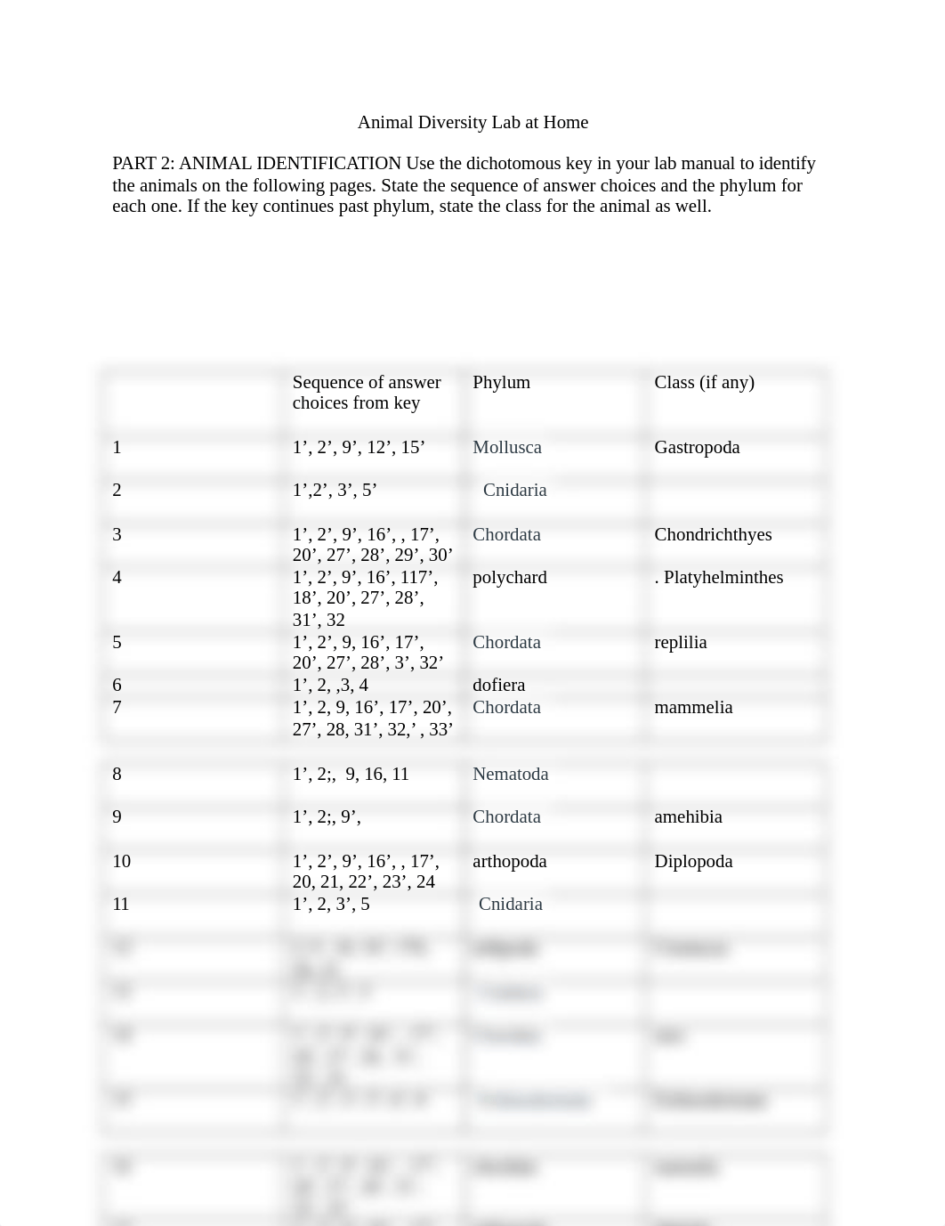 Animal Diversity Lab at Home.docx_drg5u723lcv_page1