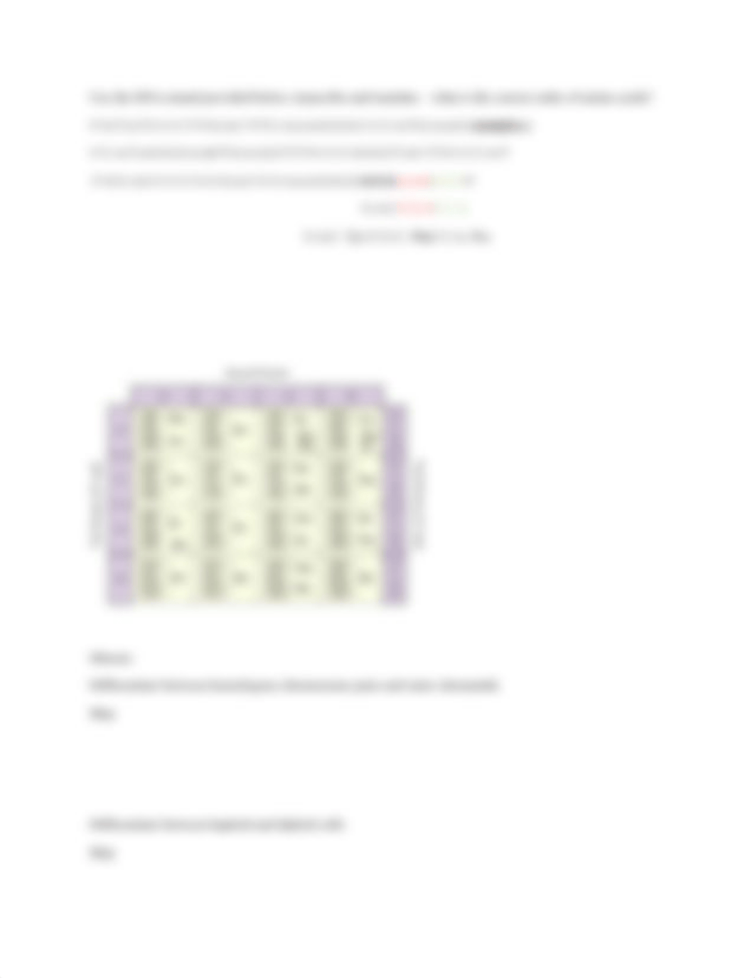 DNA replication, transcription and translation worksheet Complete.docx_drg6nckb0tj_page3