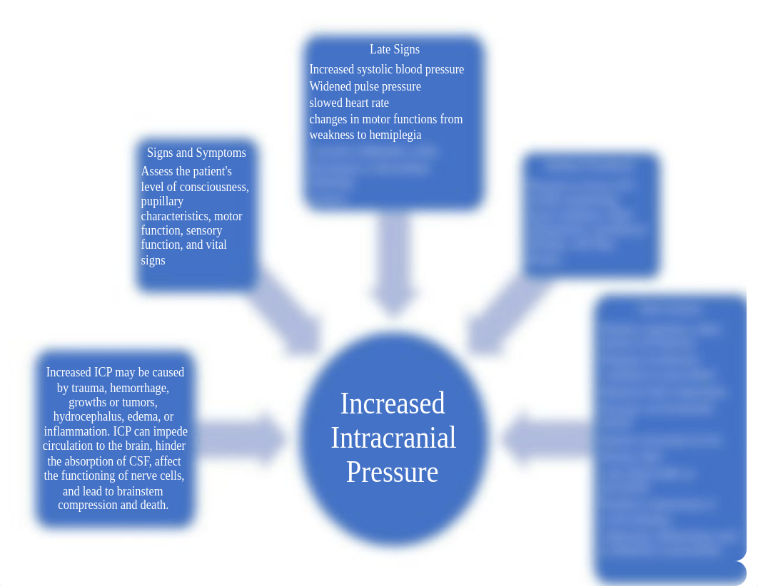 Concept Map - Increased Intracranial Pressure.docx_drgayw31bvz_page1