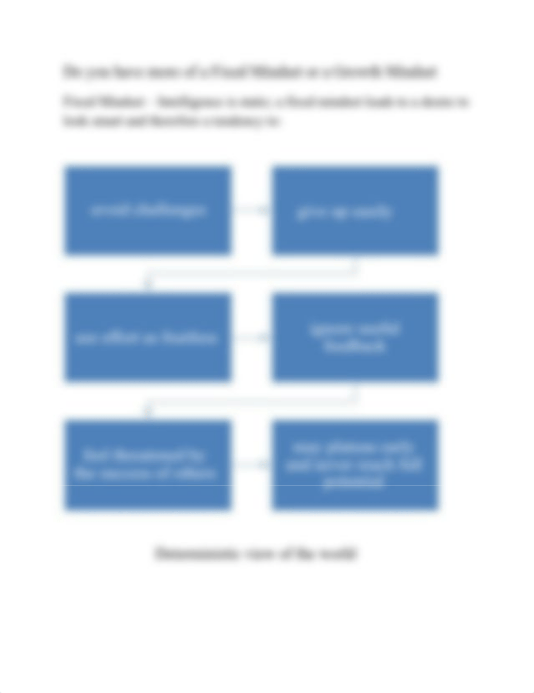 Mindset Assessment Profile.docx_drgkwmgjc0g_page2