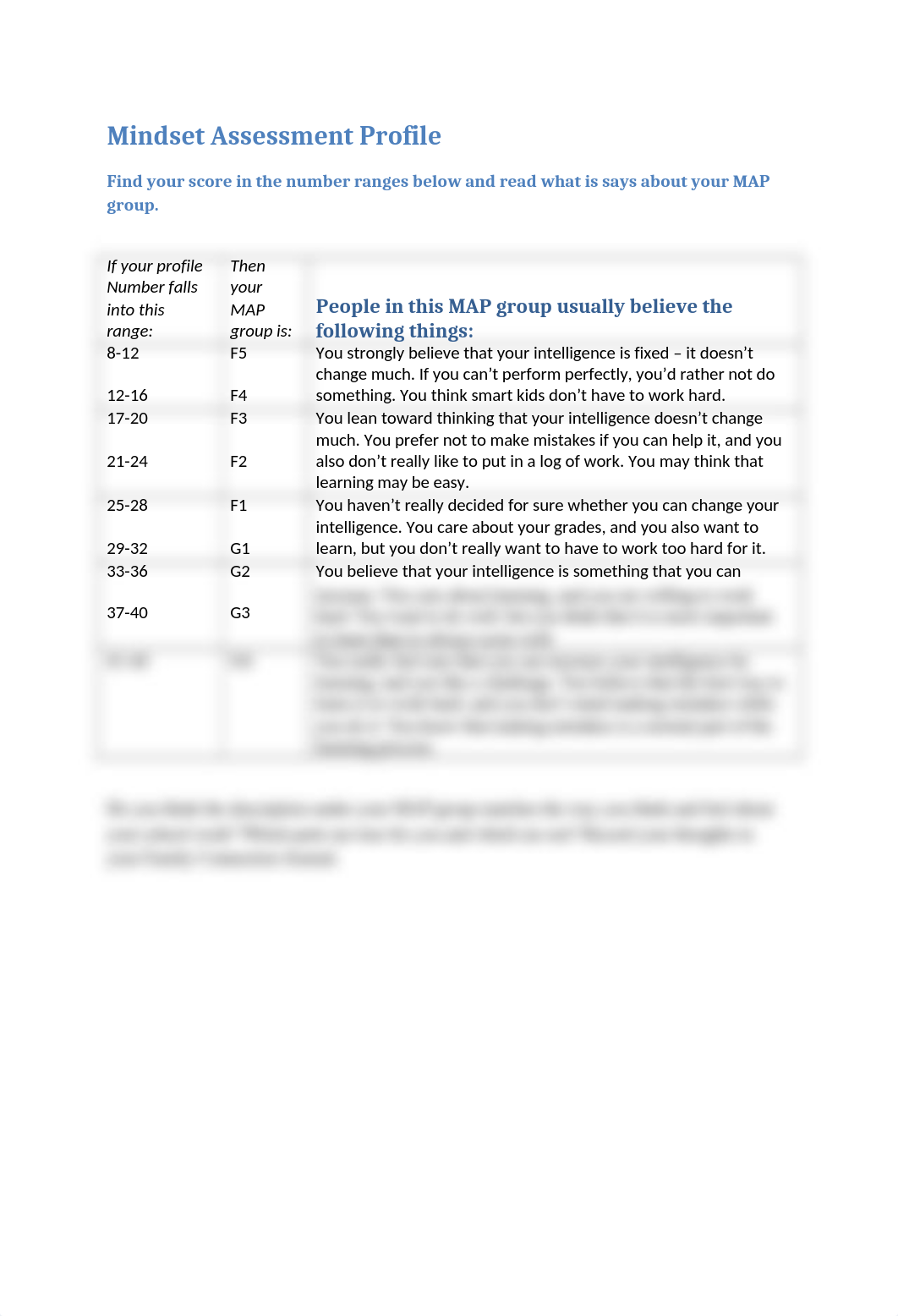 Mindset Assessment Profile.docx_drgkwmgjc0g_page1