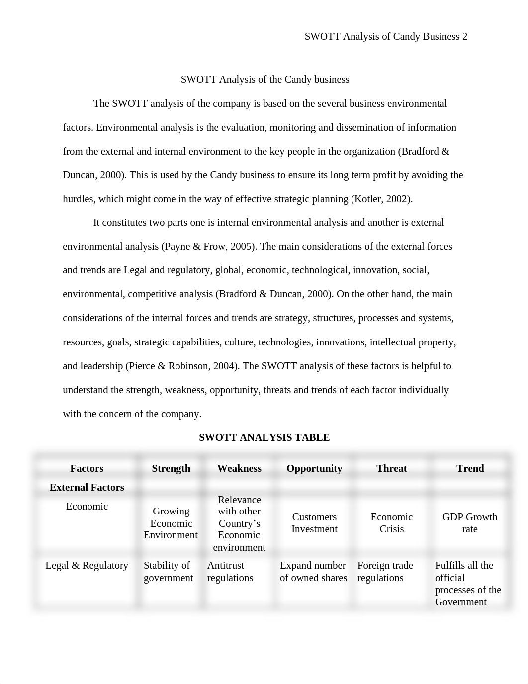 SWOTT+ANALYSIS+OF+CANDY+BUSINESS and table_drglefv3mld_page2