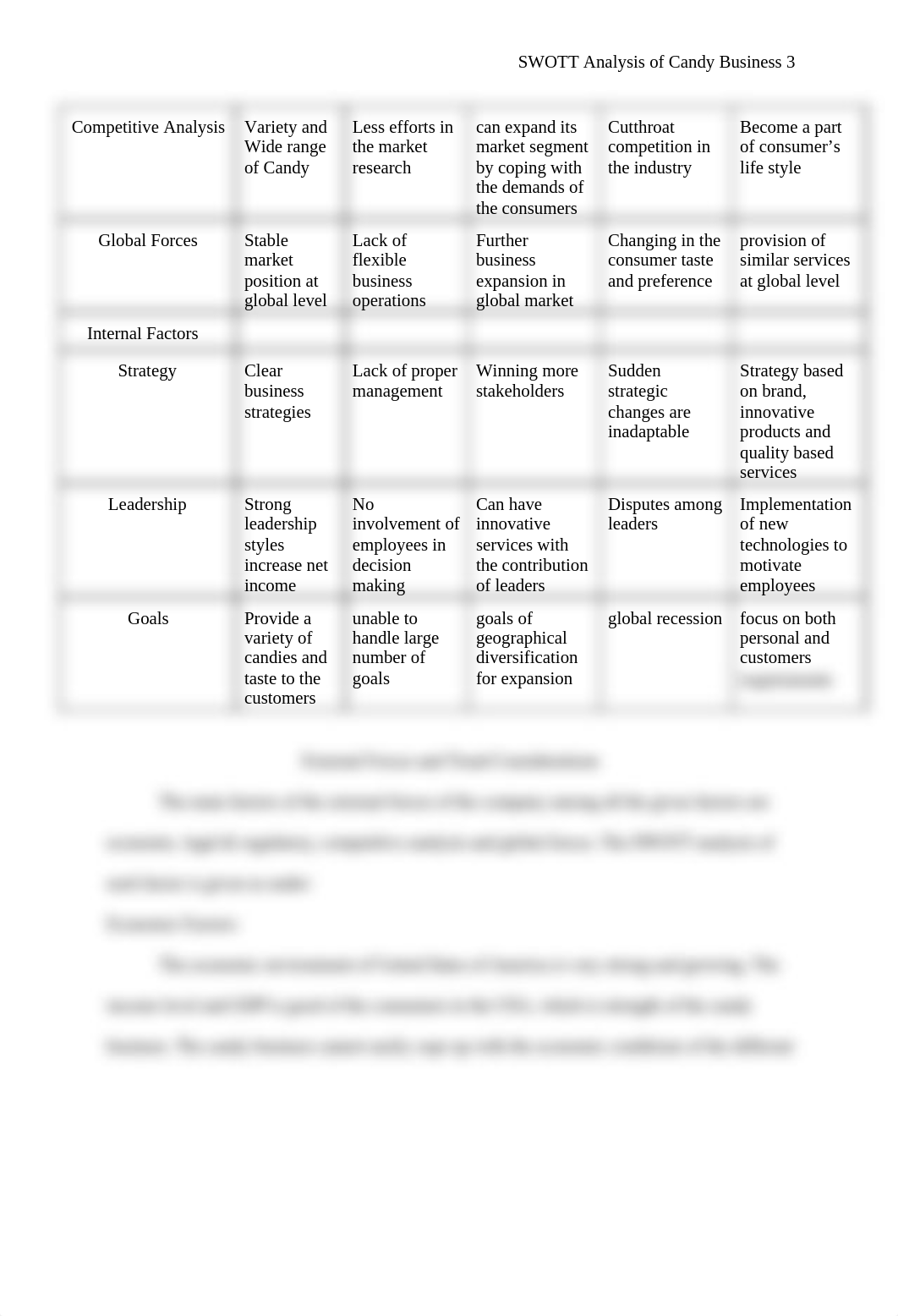 SWOTT+ANALYSIS+OF+CANDY+BUSINESS and table_drglefv3mld_page3