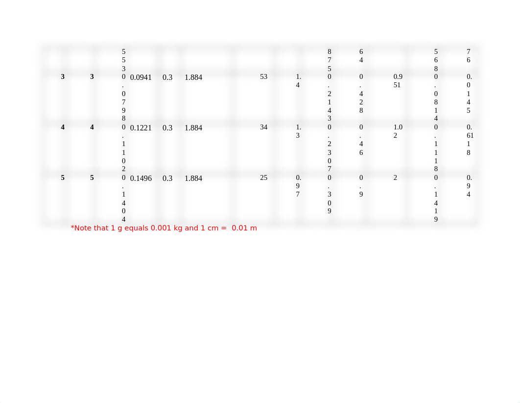 PHY 101L M4 Centripetal Force Lab Report.docx_drgq561lzi8_page3