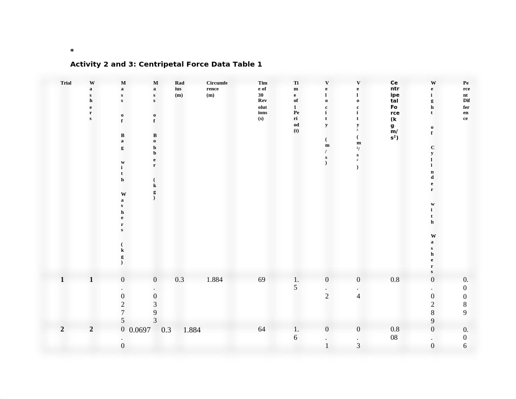 PHY 101L M4 Centripetal Force Lab Report.docx_drgq561lzi8_page2