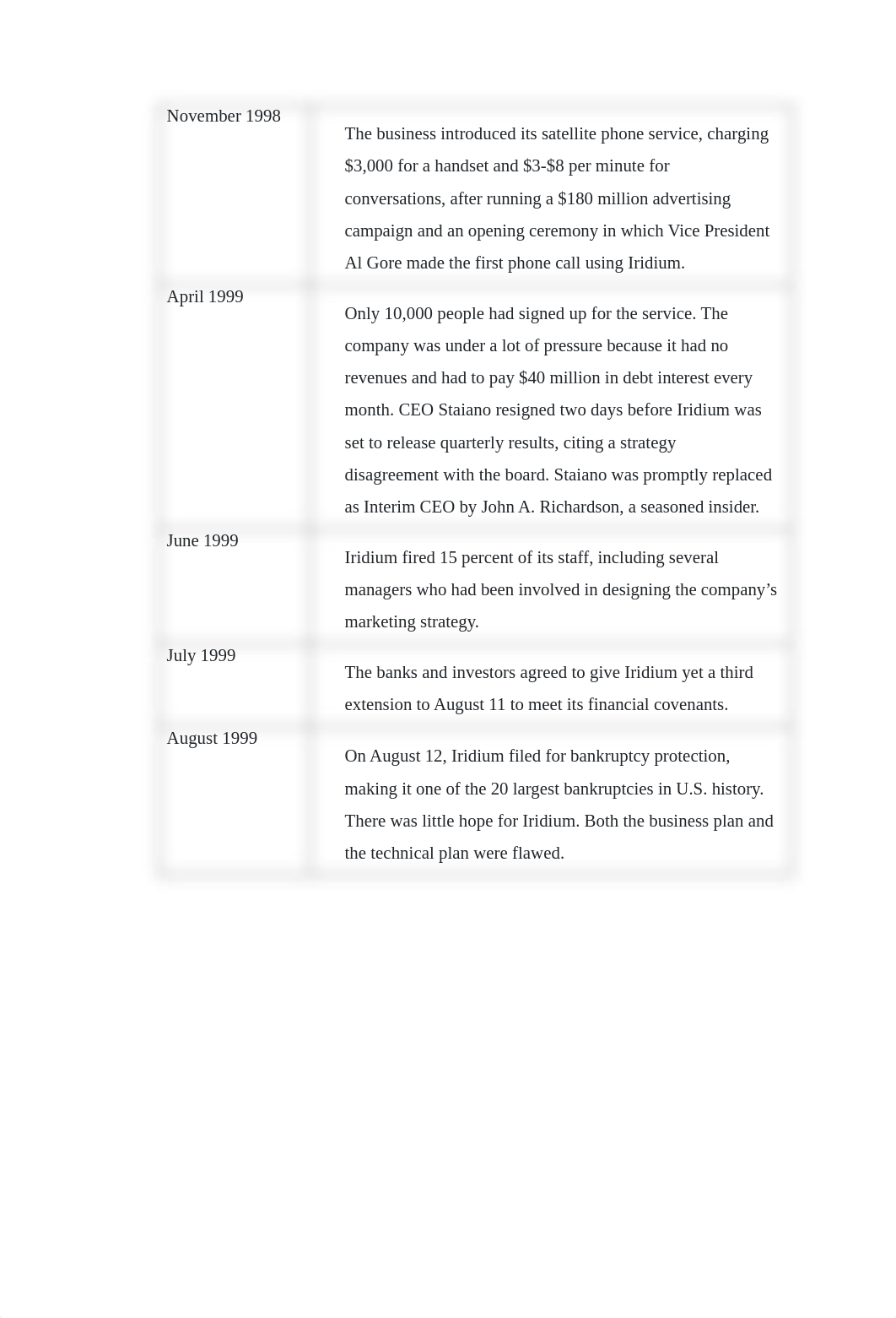 Final case study.pdf_drgqcqw3nwx_page2