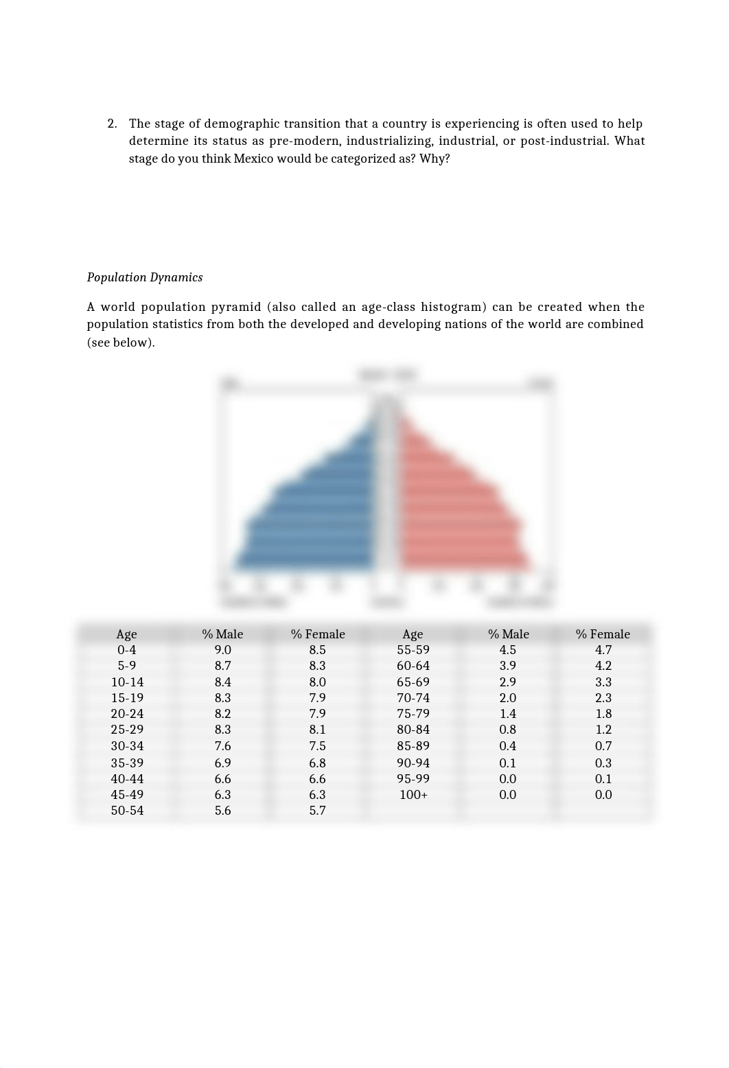 Human Populations.docx_drgv6inbuim_page2