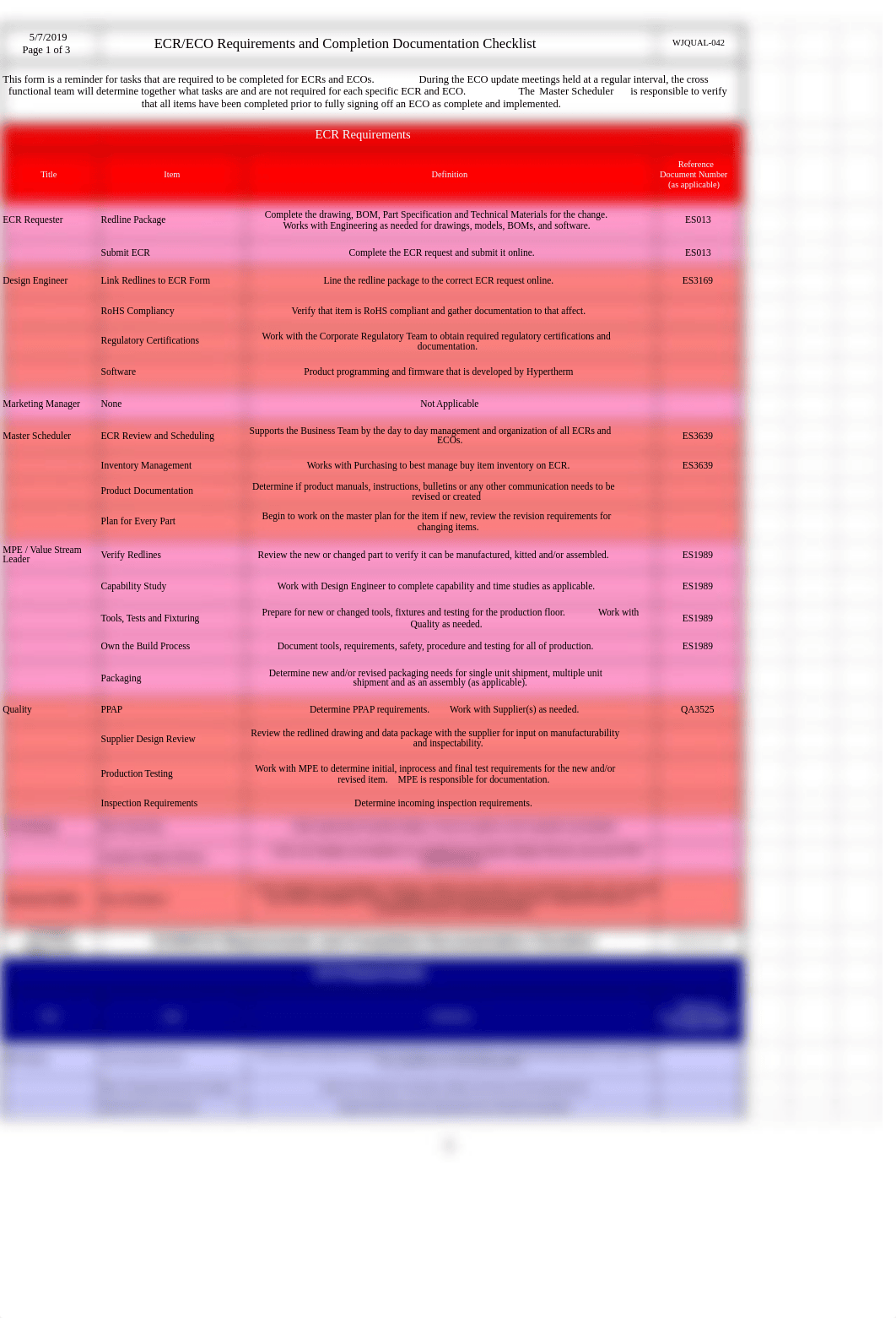 ECR ECO ECN Tasks.pdf_drh3nrd181w_page1