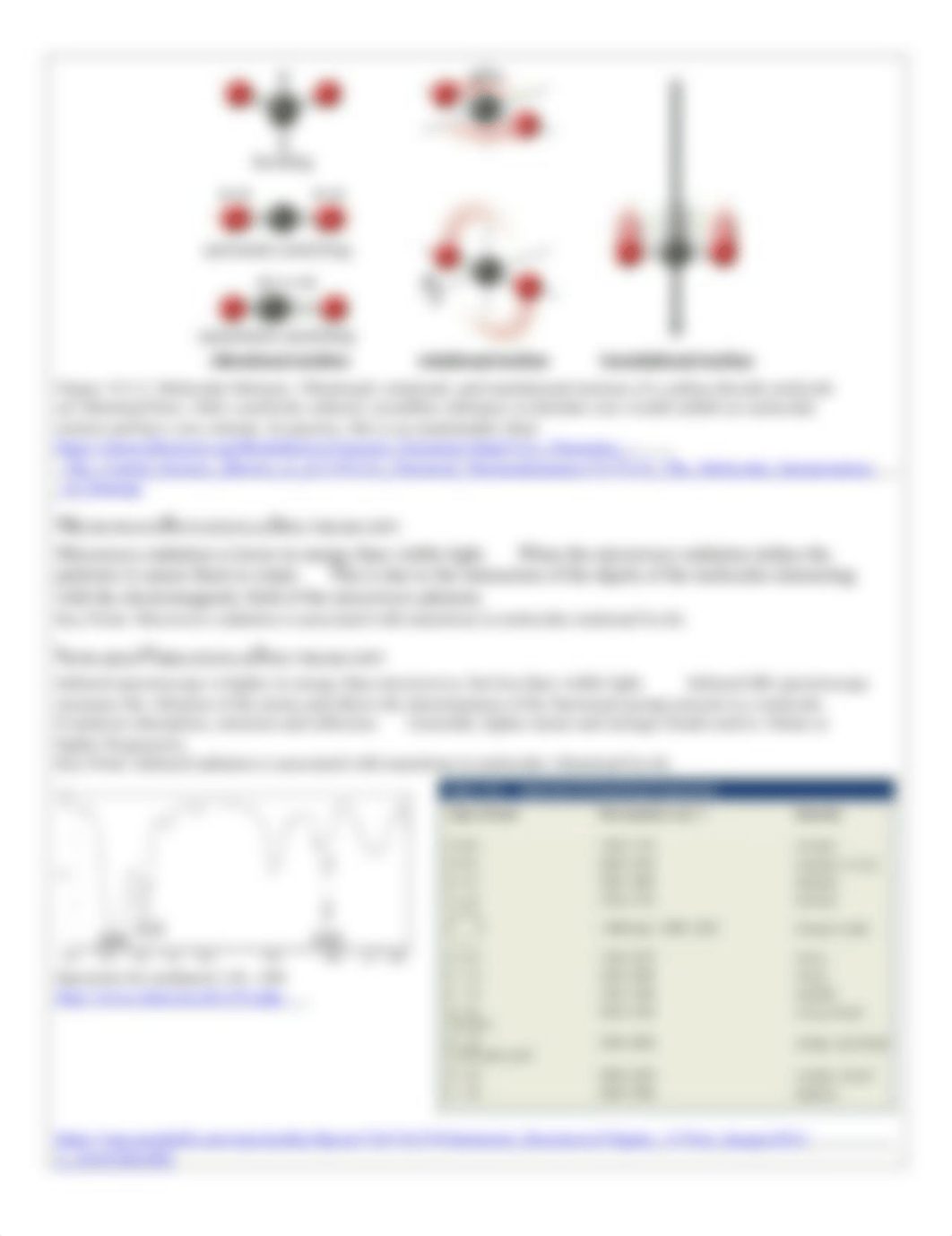 3.11 Spectroscopy and the Electromagnetic Spectrum Student.pdf_drh4hcywuz6_page2