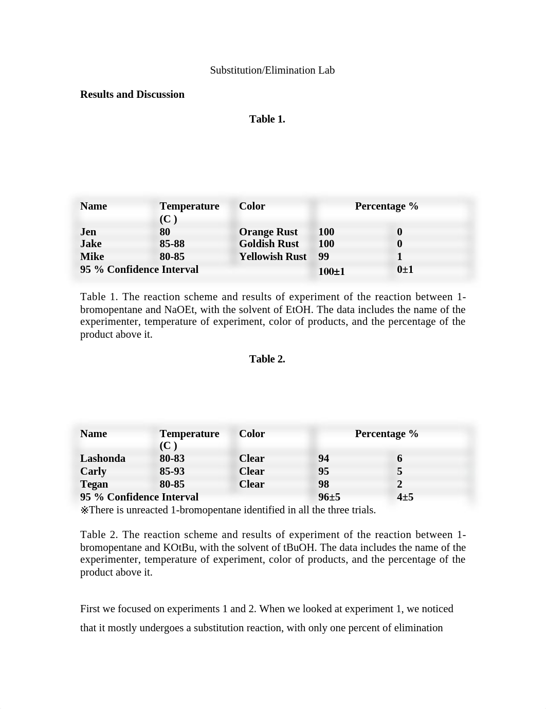 Substitution and Elimination Lab Report_drh732bl481_page1