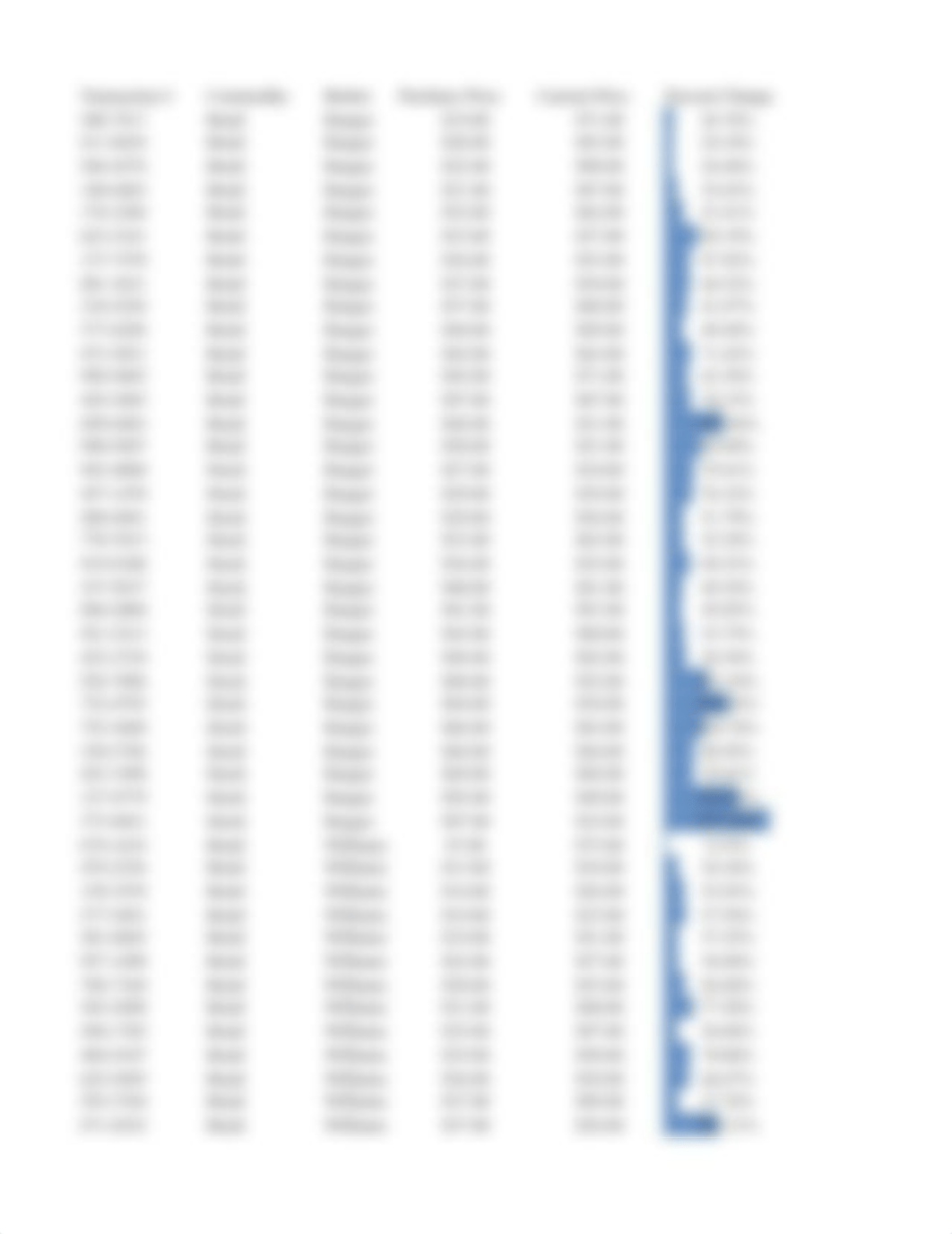 Sanchez_EXP19_Excel_Ch04_HOEAssessment_Investments.xlsx_drh98g1zmb2_page3