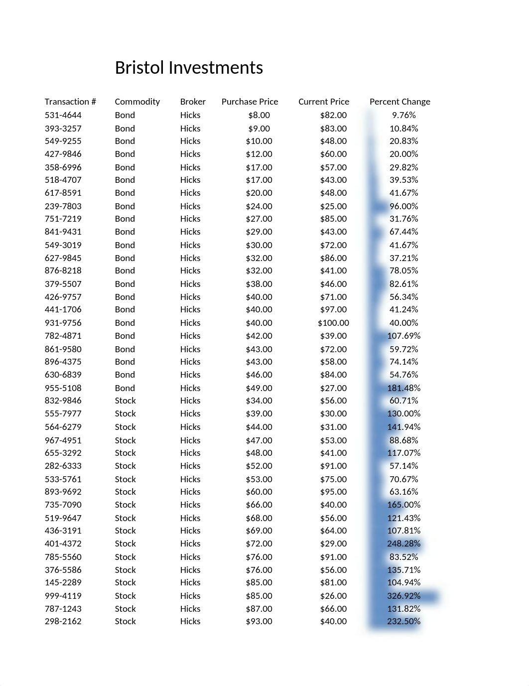 Sanchez_EXP19_Excel_Ch04_HOEAssessment_Investments.xlsx_drh98g1zmb2_page1