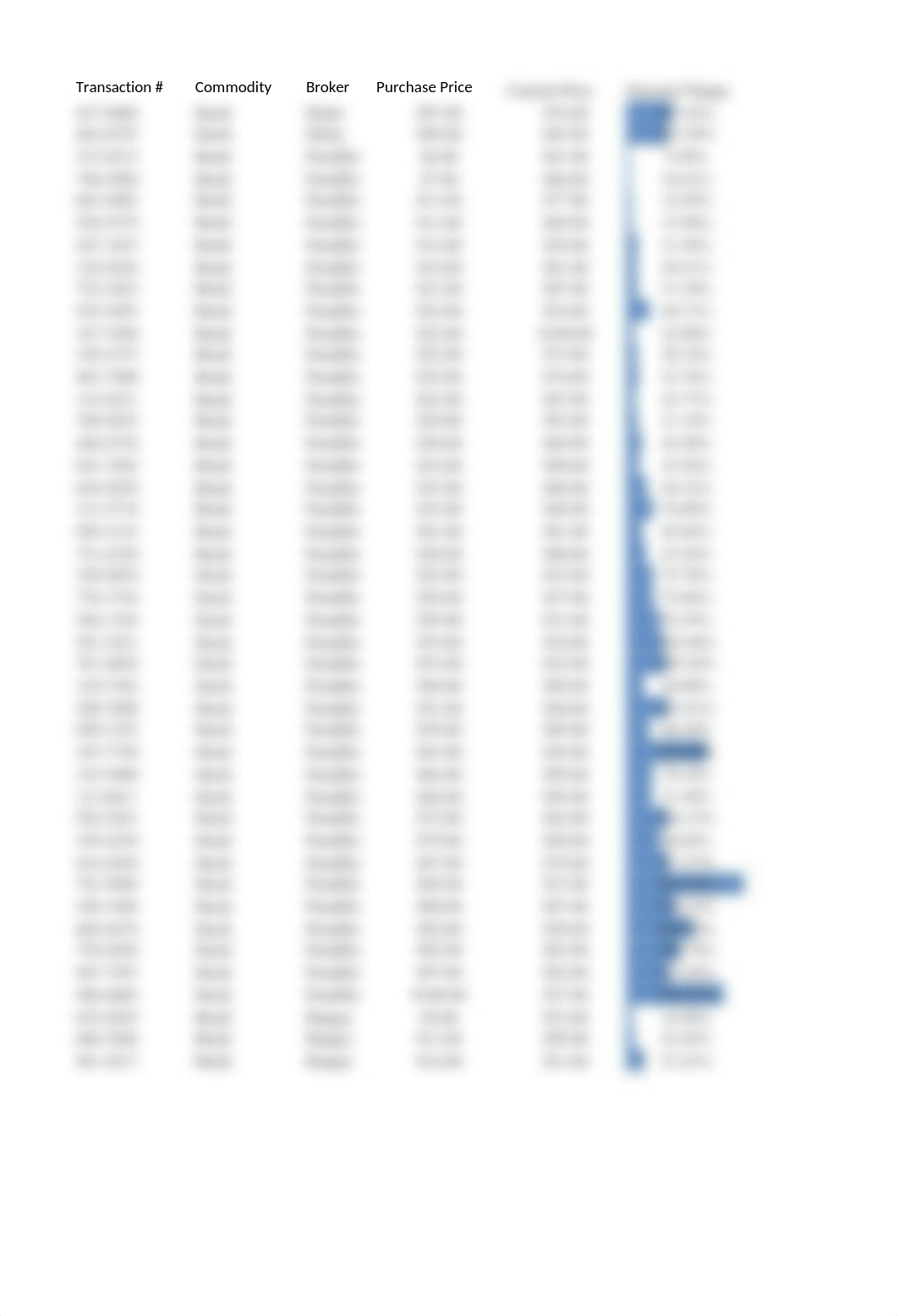 Sanchez_EXP19_Excel_Ch04_HOEAssessment_Investments.xlsx_drh98g1zmb2_page2