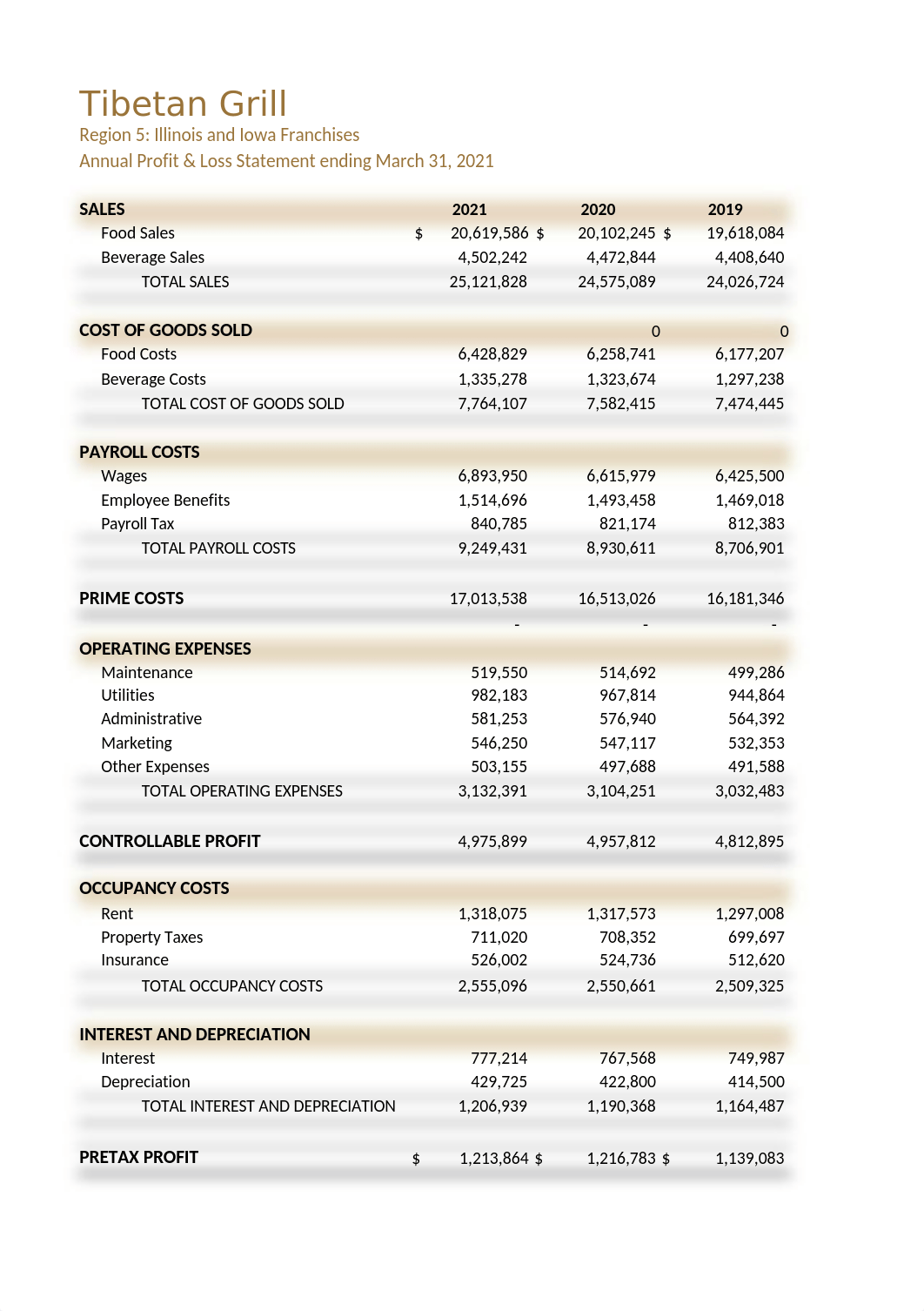 NP_EX_5-1_NatalieStice (1).xlsx_drhcdwdqa6p_page2