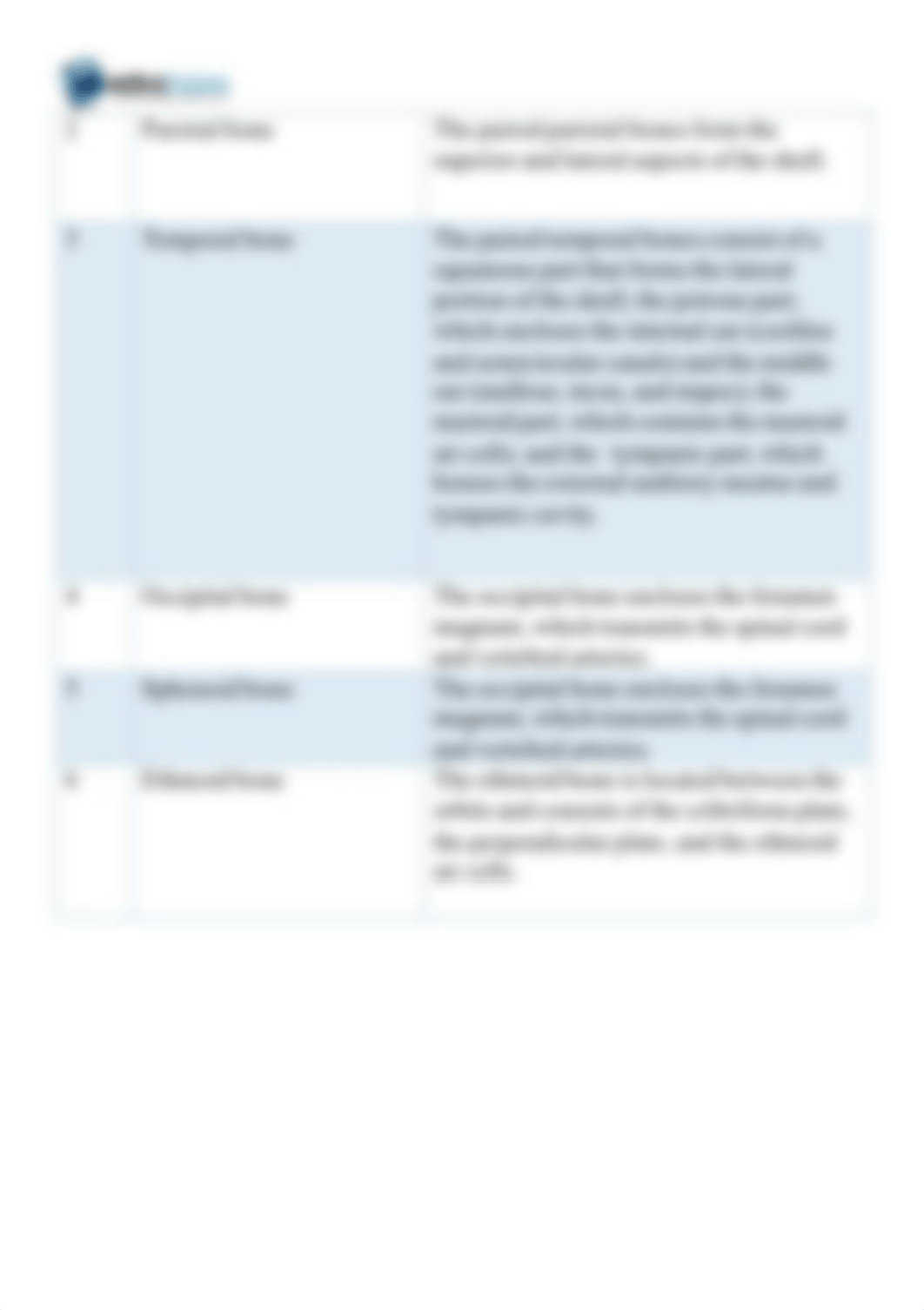 Neurology - MedicoNotes.pdf_drhgfp0w0sx_page5